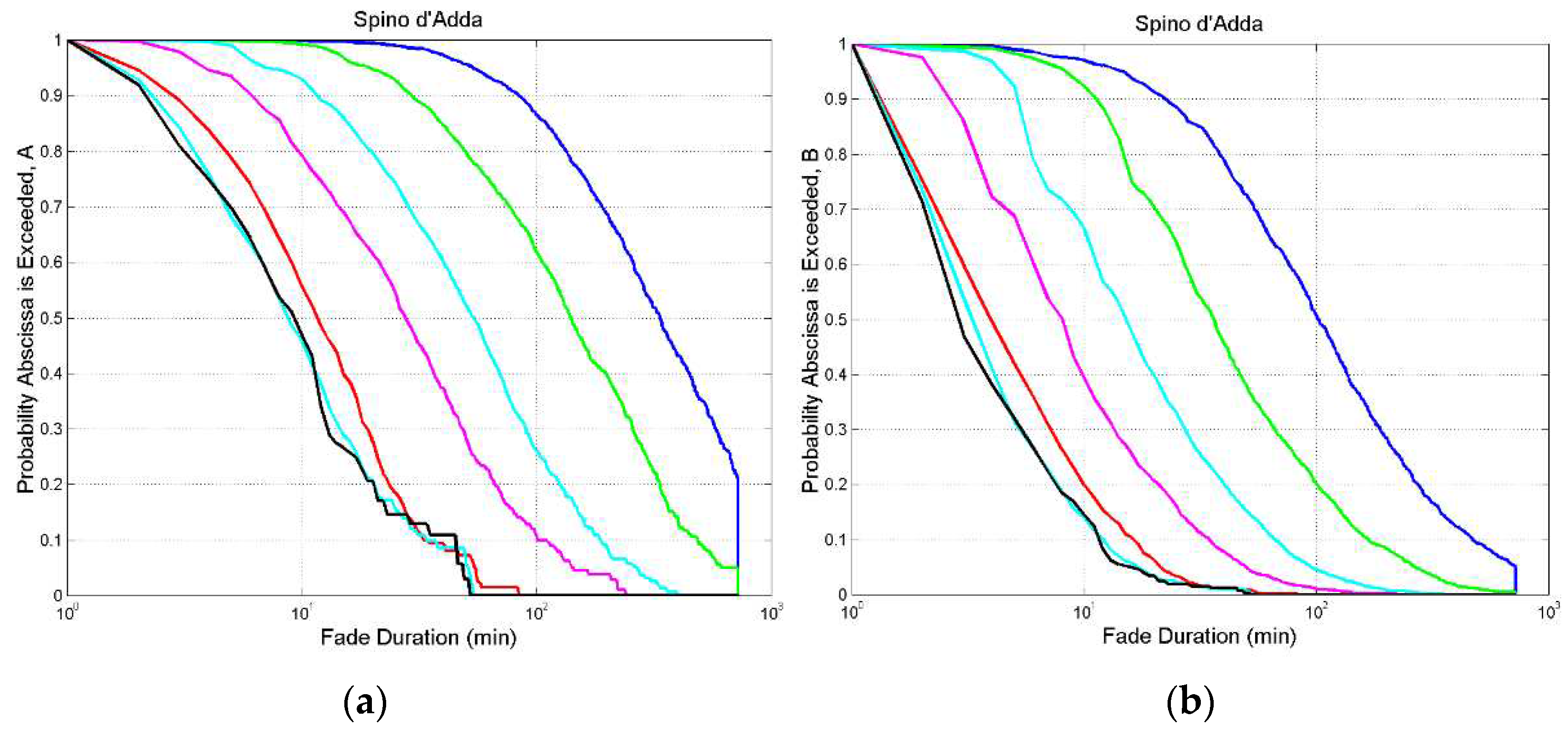 Preprints 98124 g004