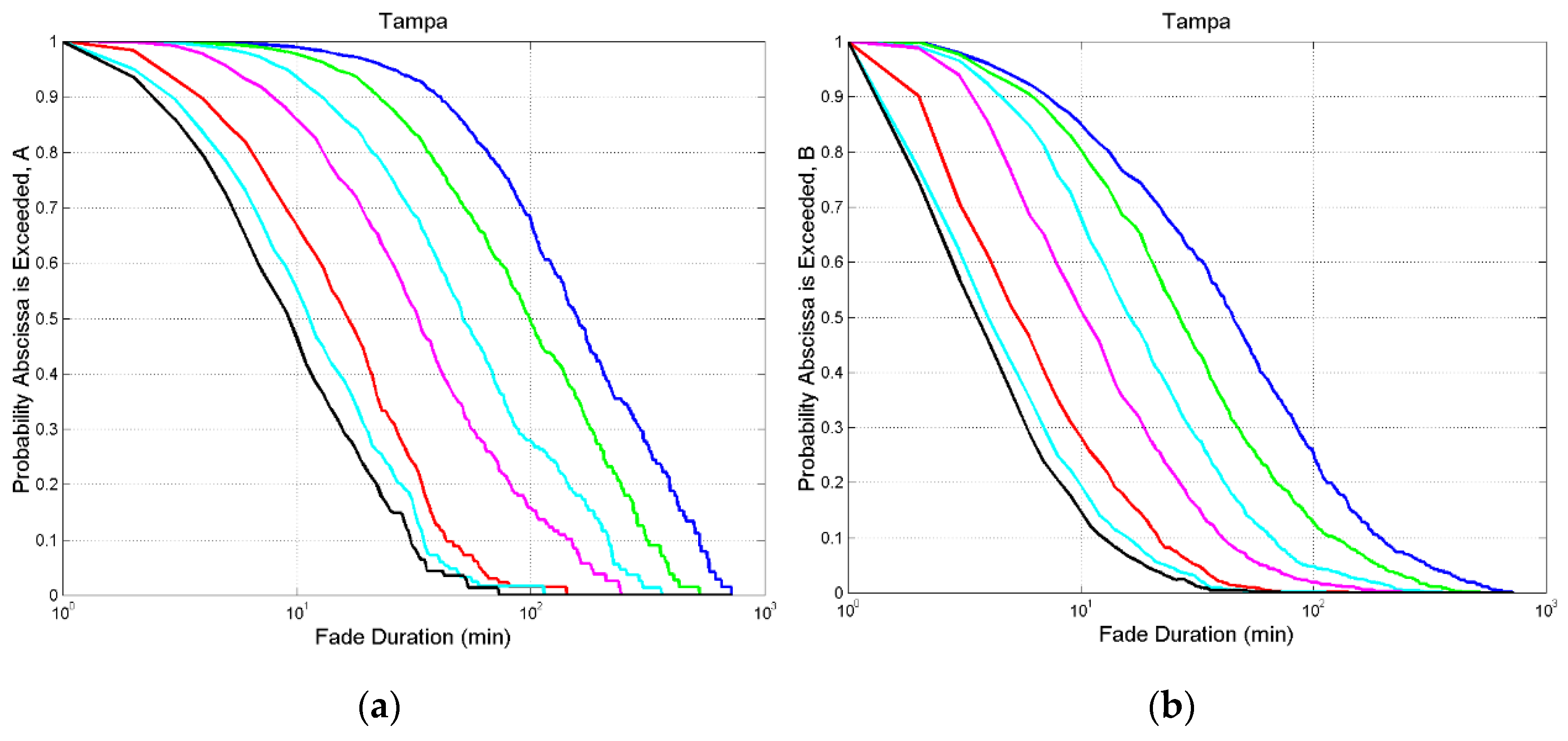 Preprints 98124 g005