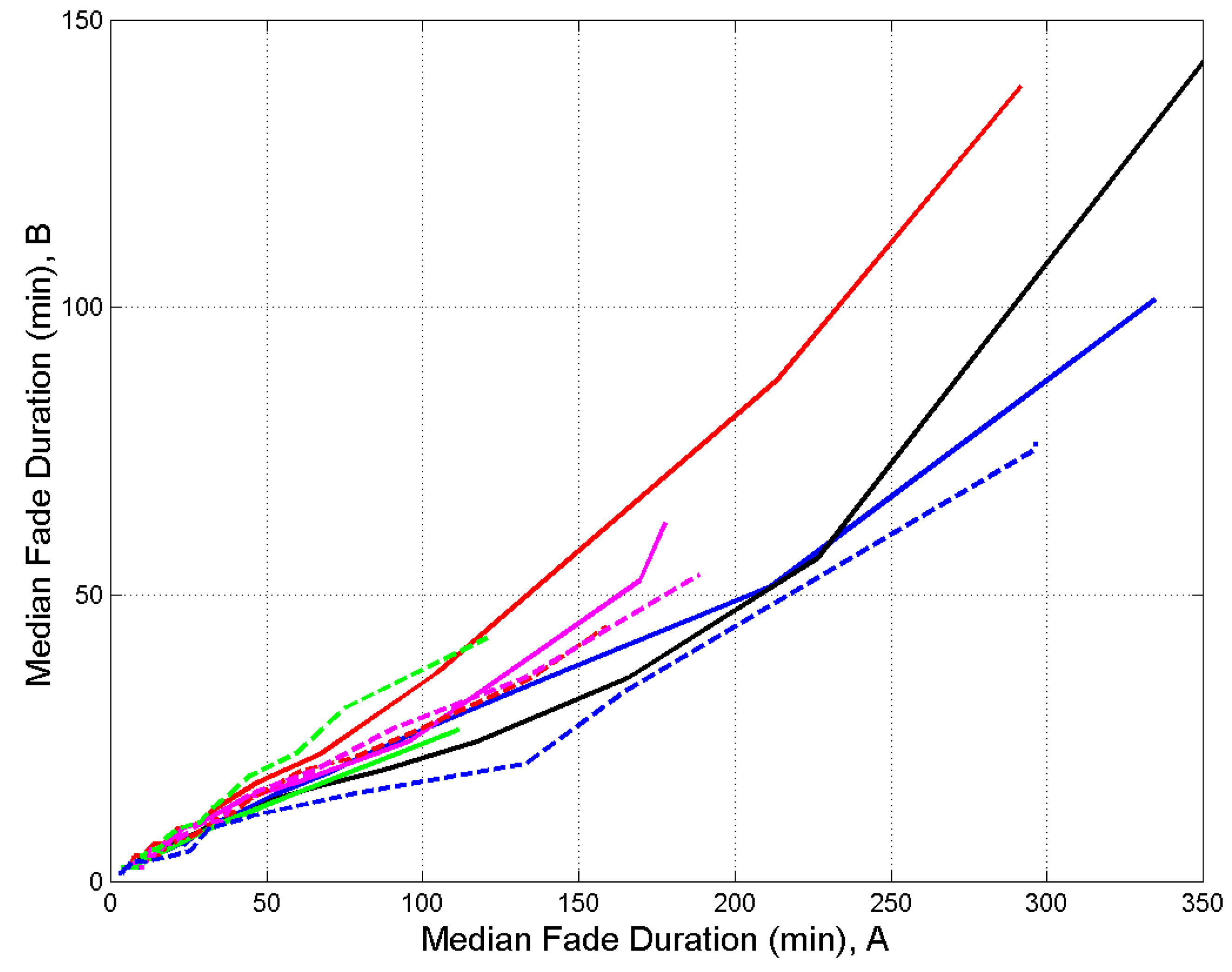 Preprints 98124 g006