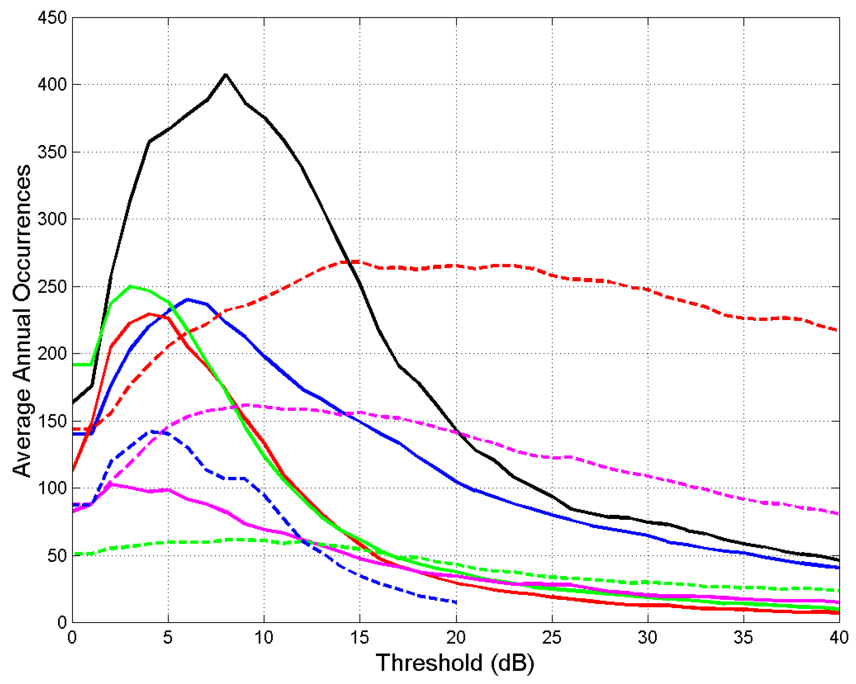 Preprints 98124 g007