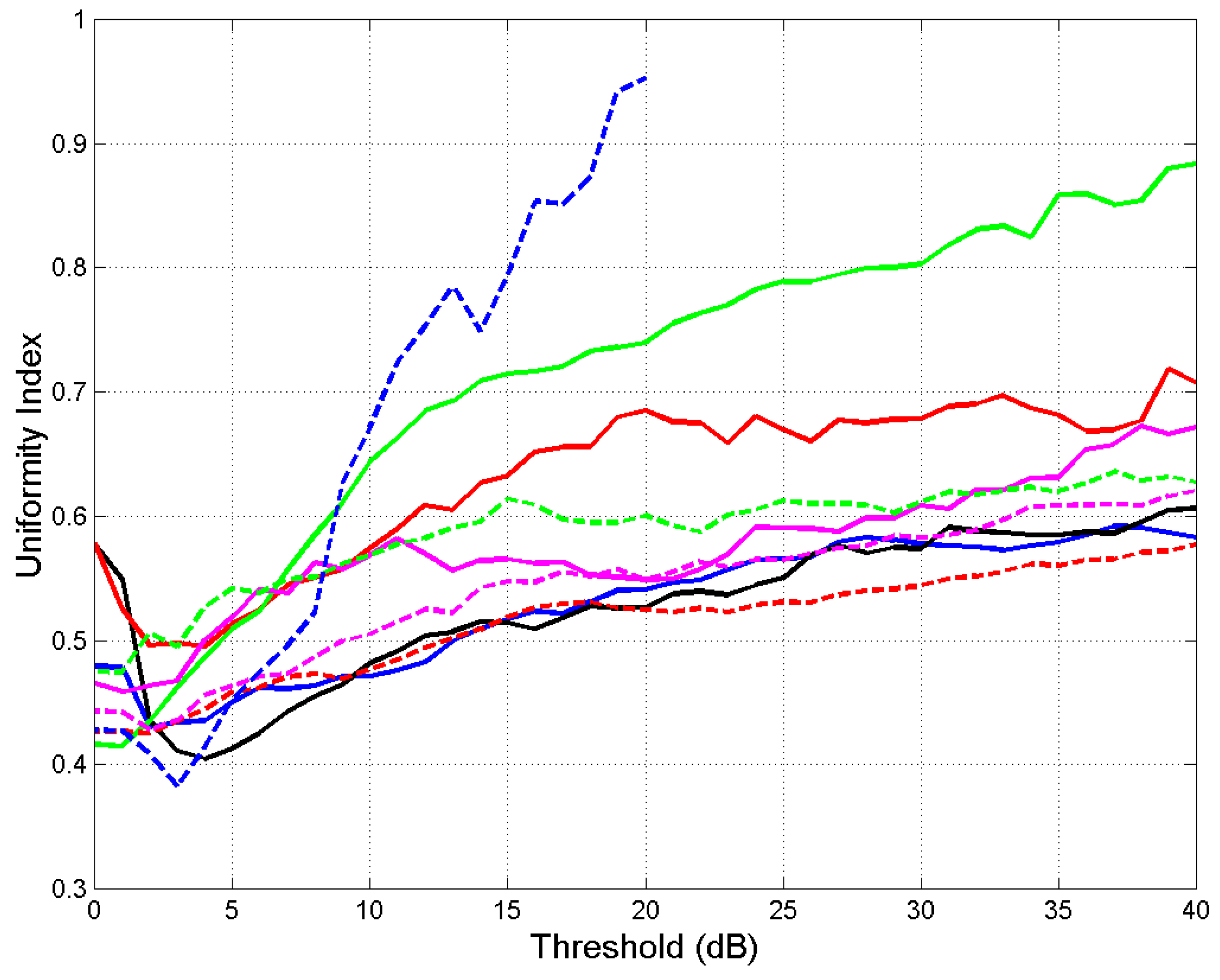 Preprints 98124 g010