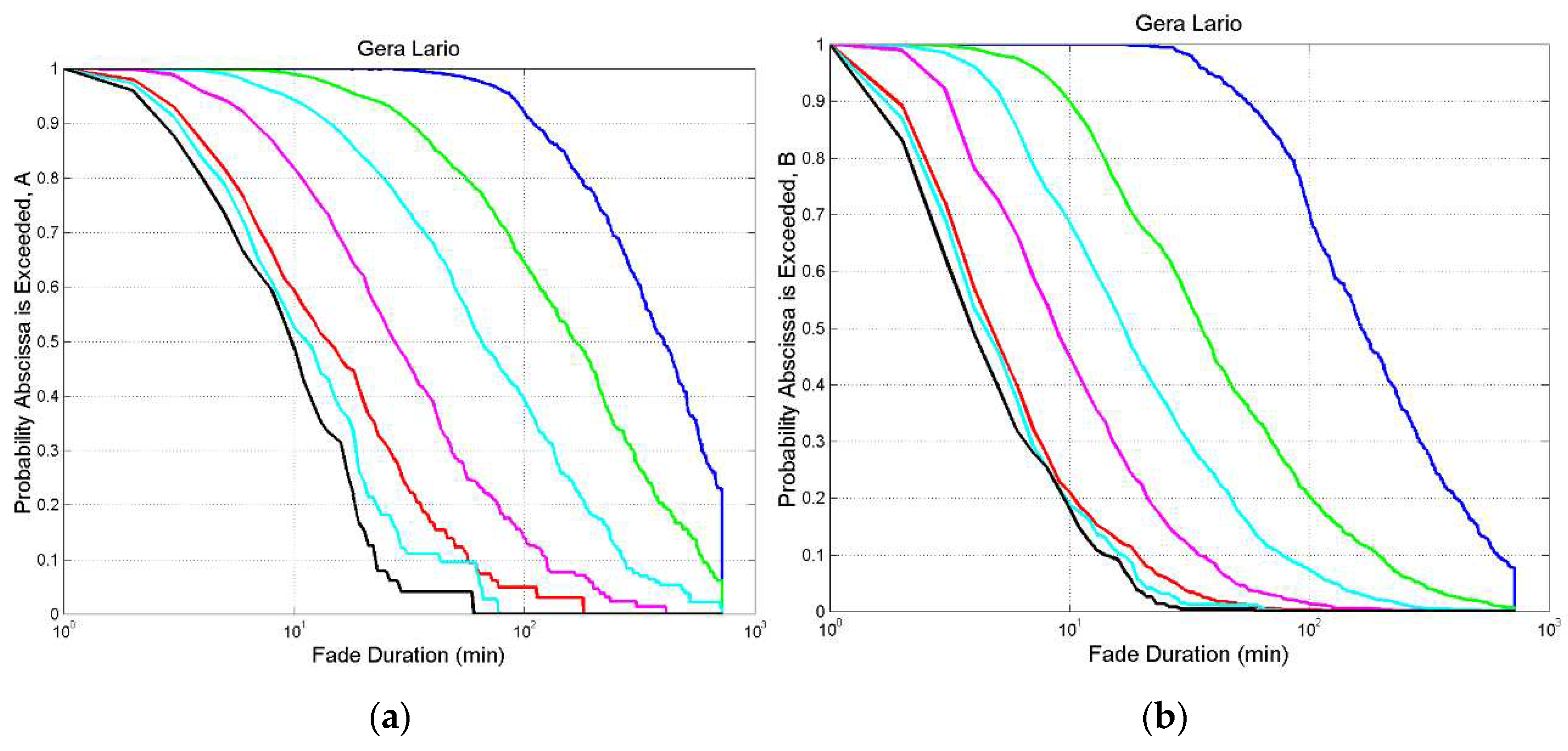 Preprints 98124 g0a1