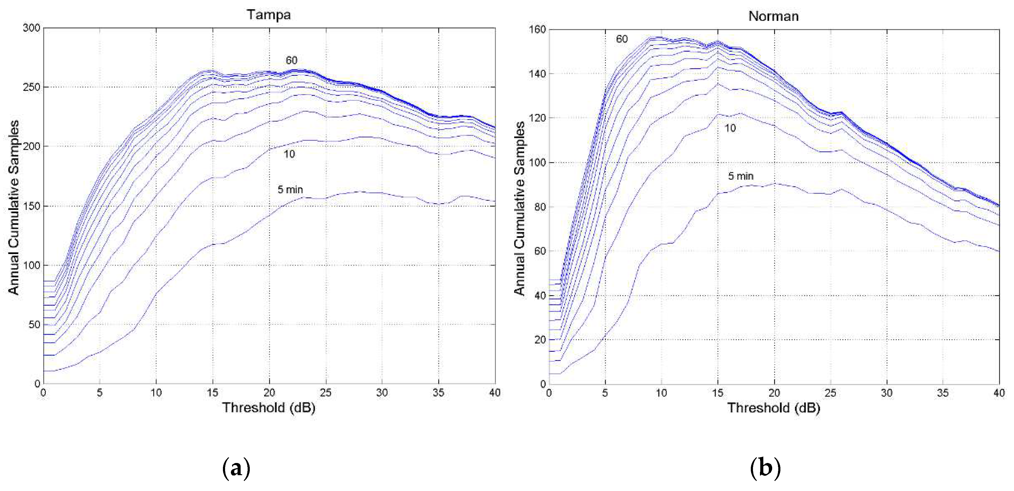 Preprints 98124 g0a10