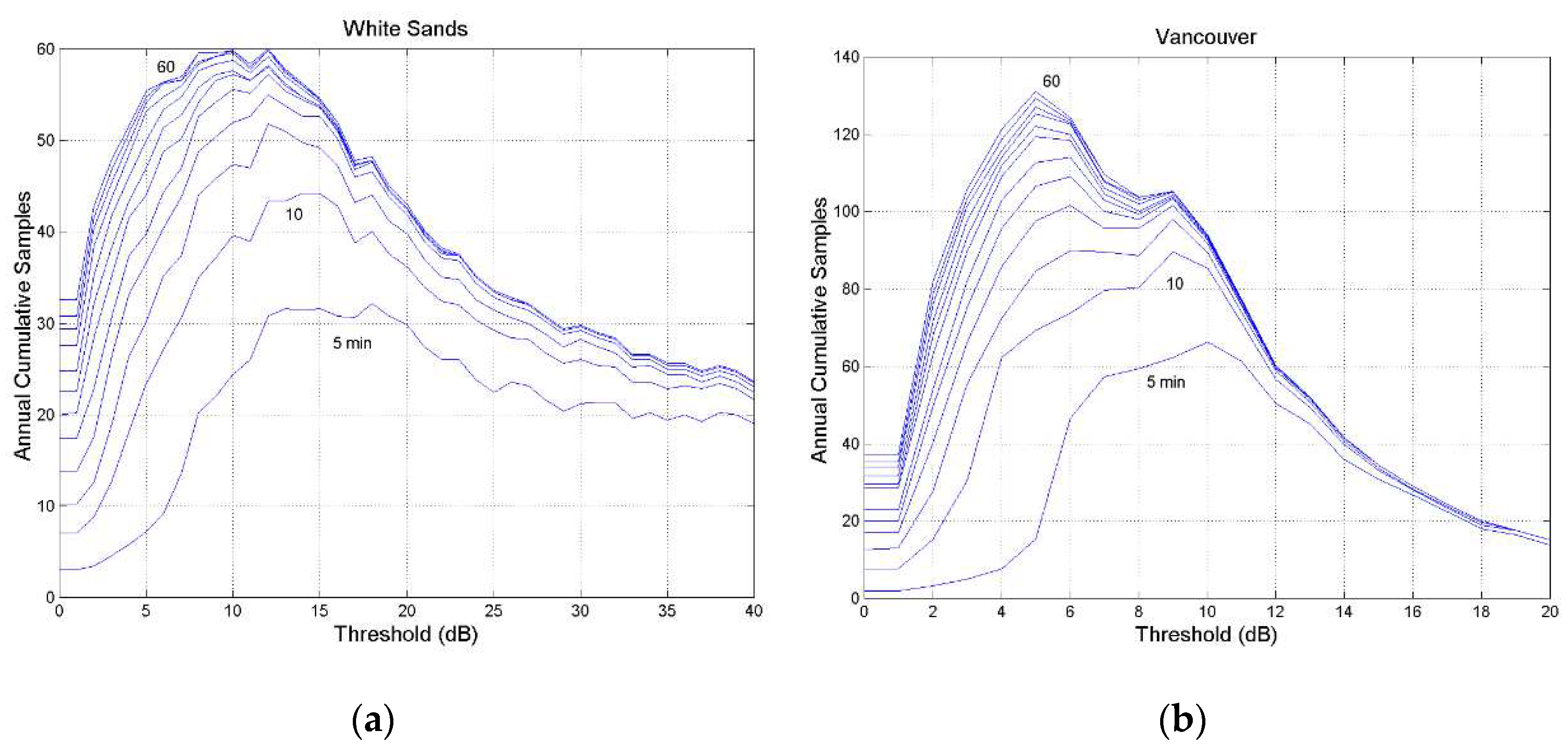 Preprints 98124 g0a11