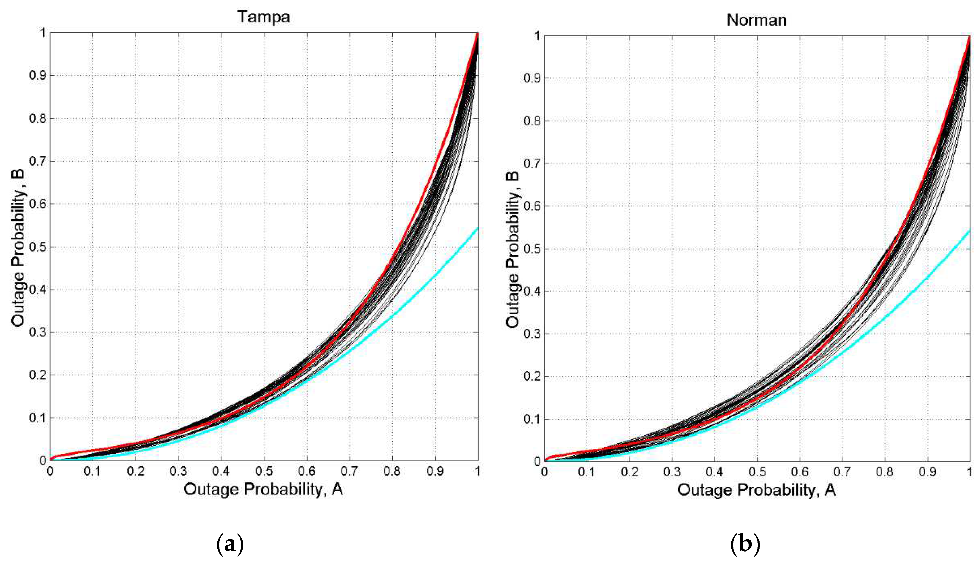 Preprints 98124 g0a14