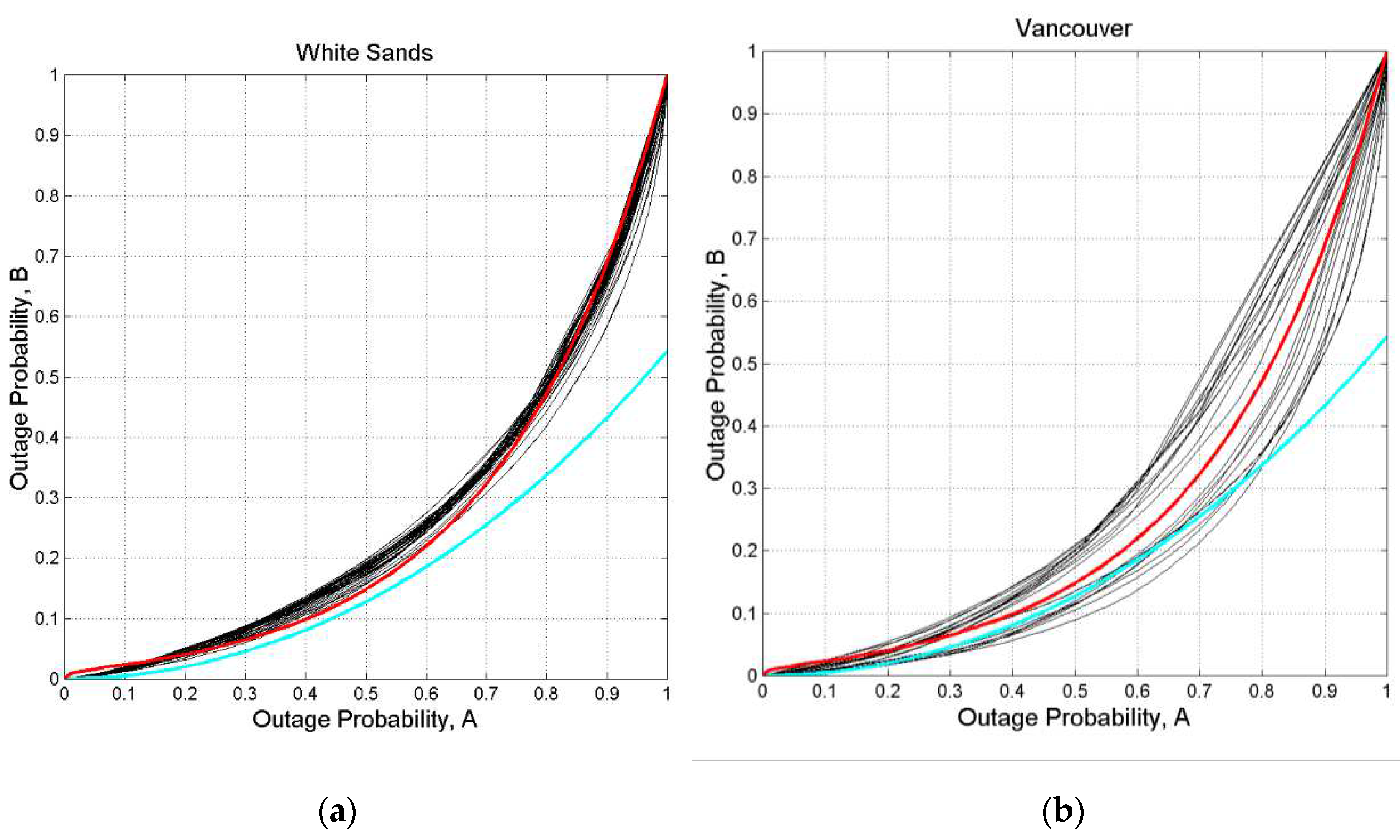 Preprints 98124 g0a15