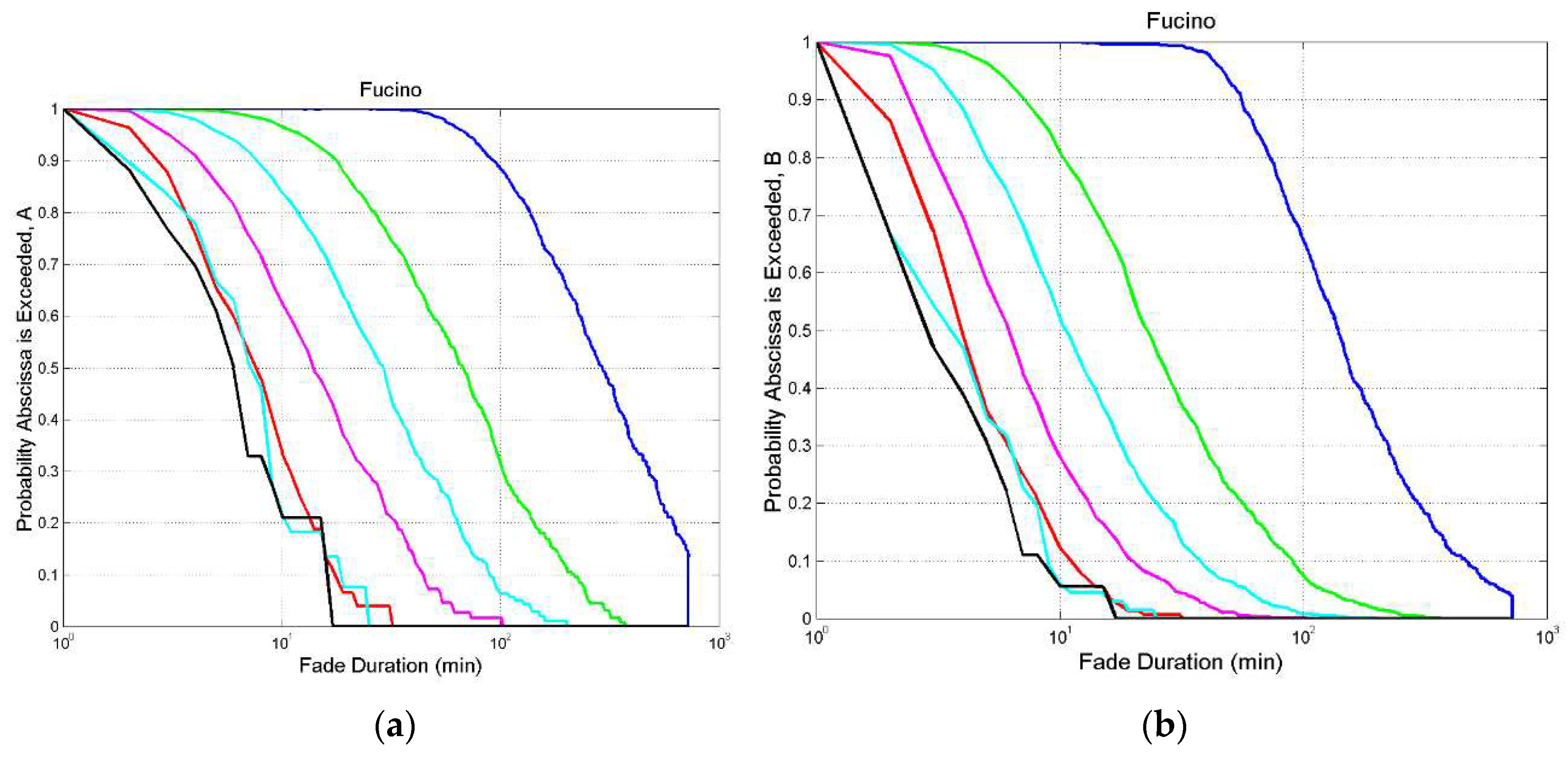 Preprints 98124 g0a2