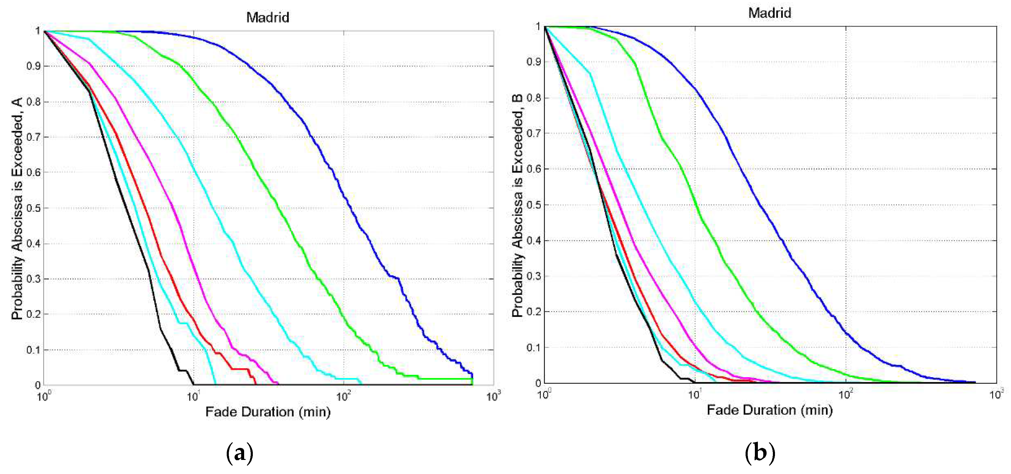 Preprints 98124 g0a3