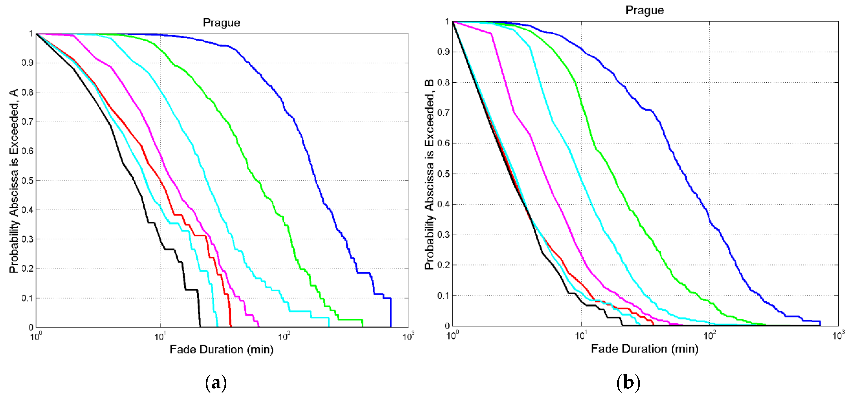 Preprints 98124 g0a4