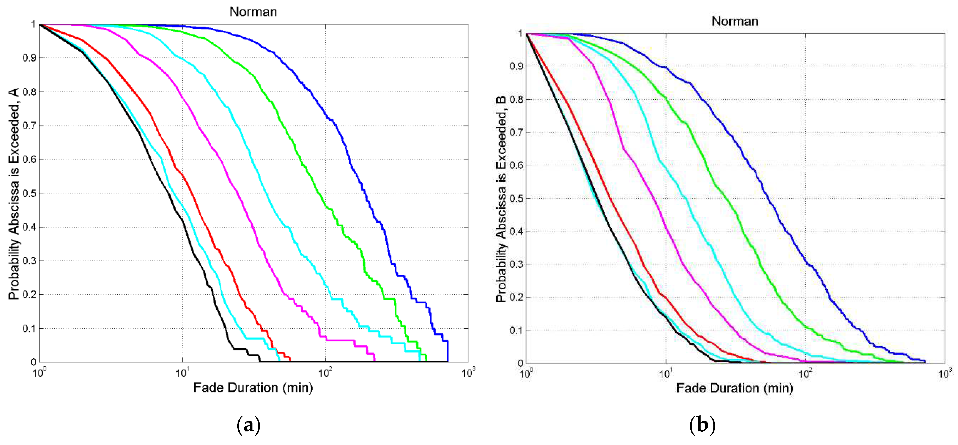 Preprints 98124 g0a5