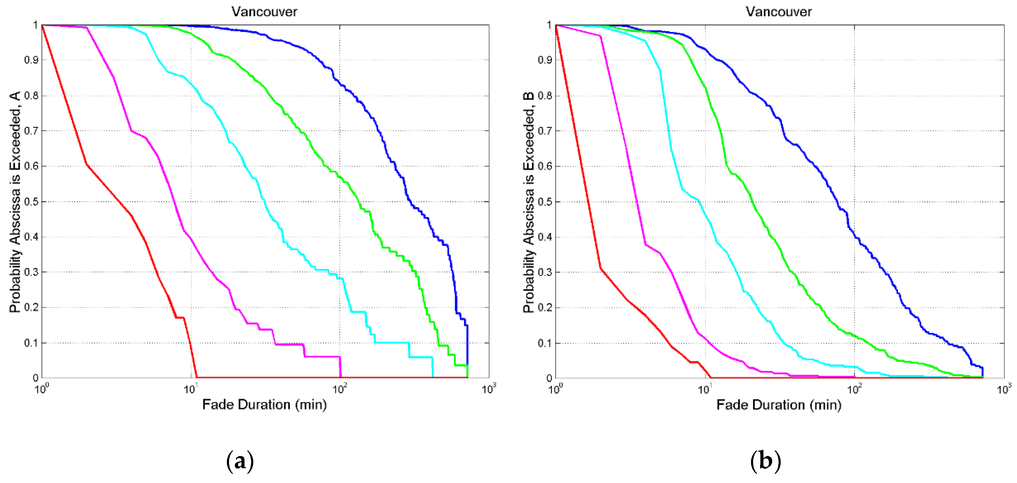 Preprints 98124 g0a6