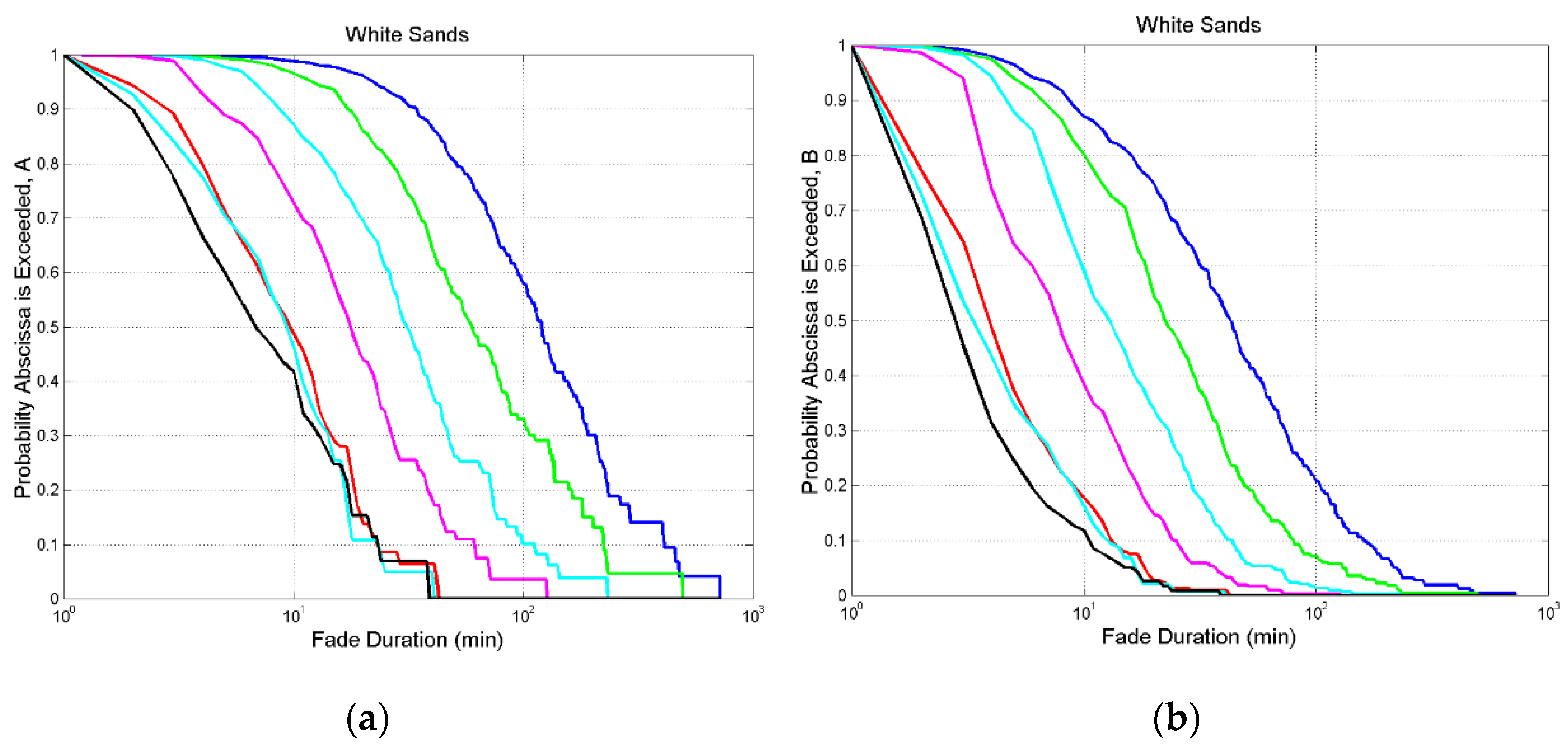 Preprints 98124 g0a7