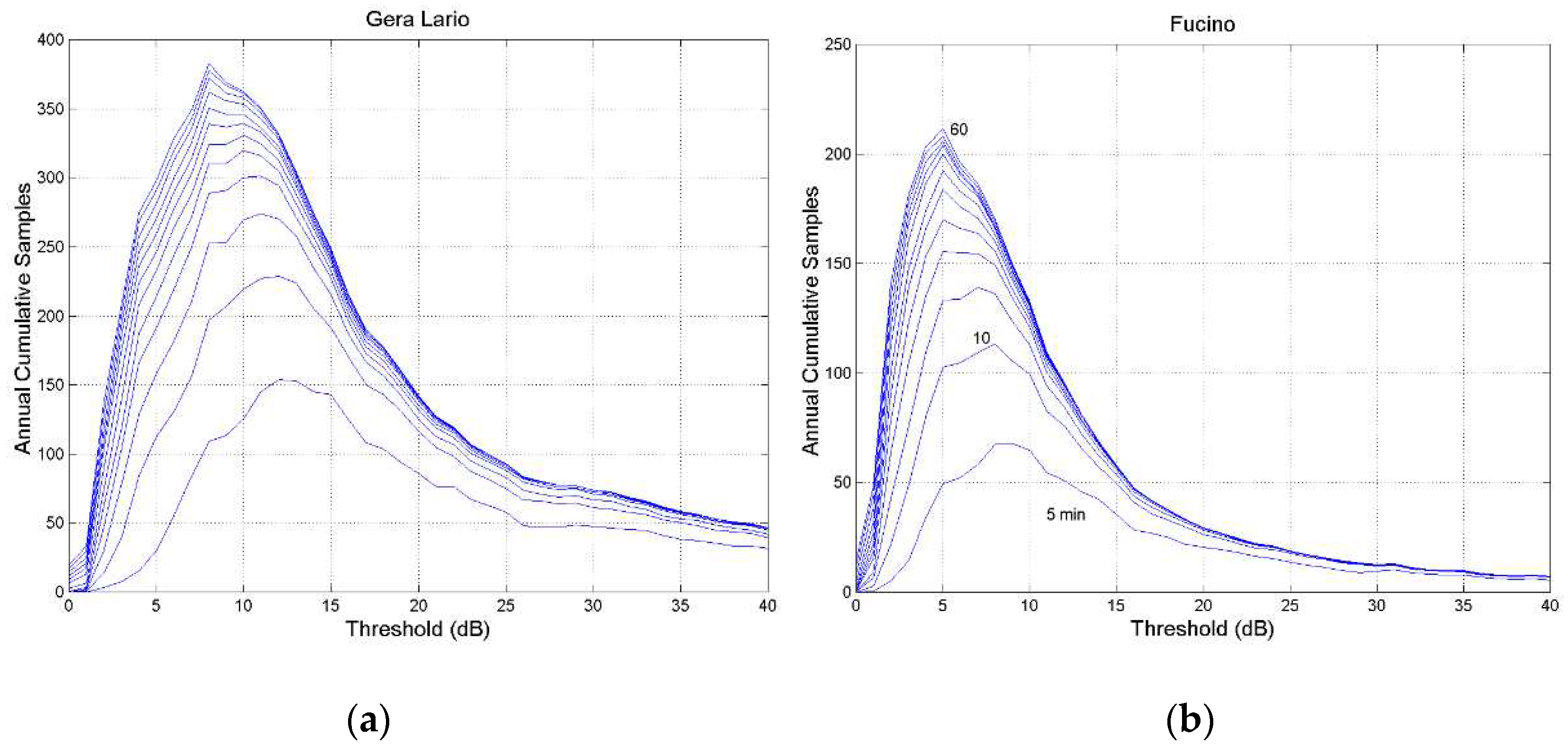 Preprints 98124 g0a8