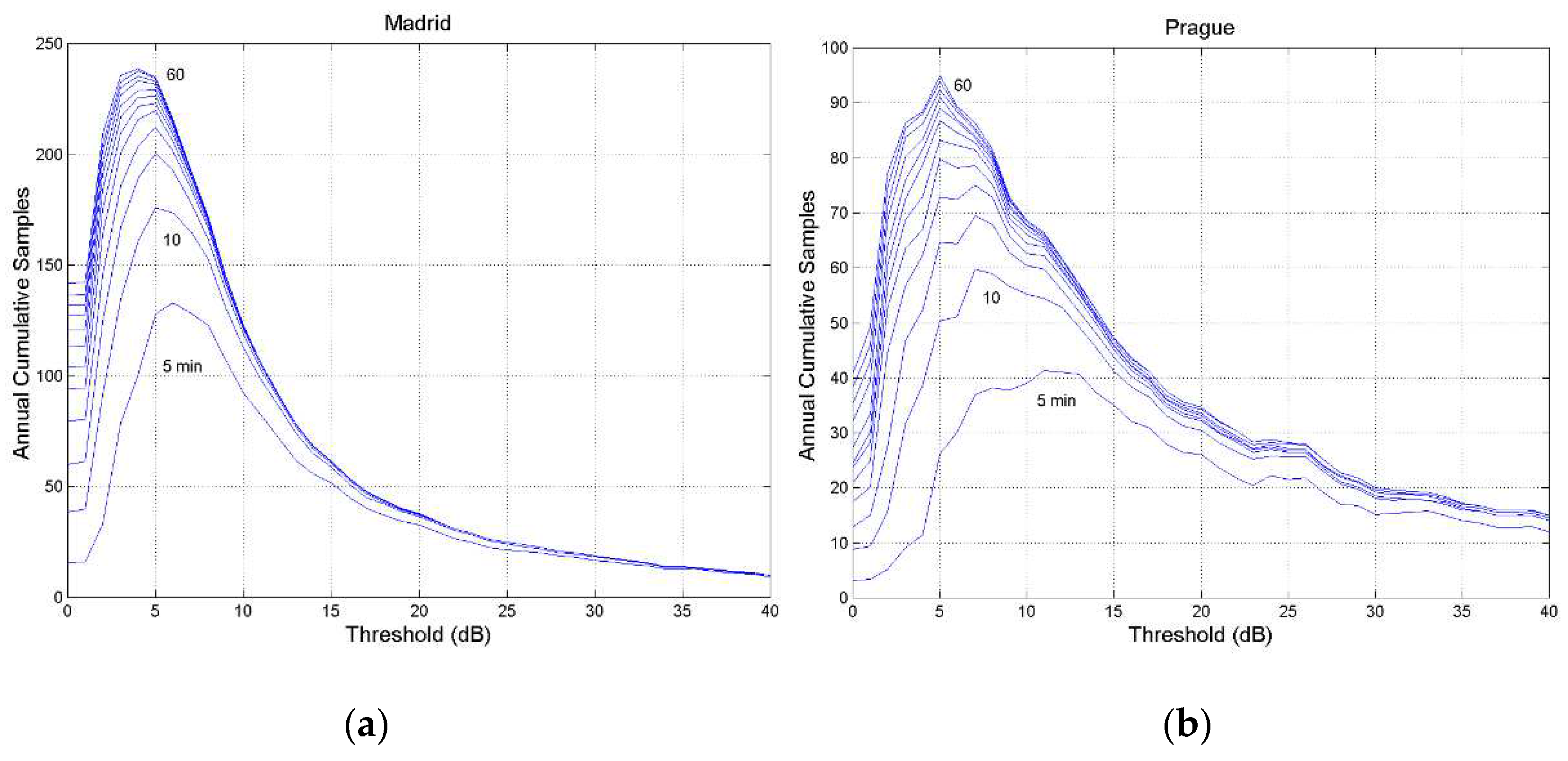 Preprints 98124 g0a9