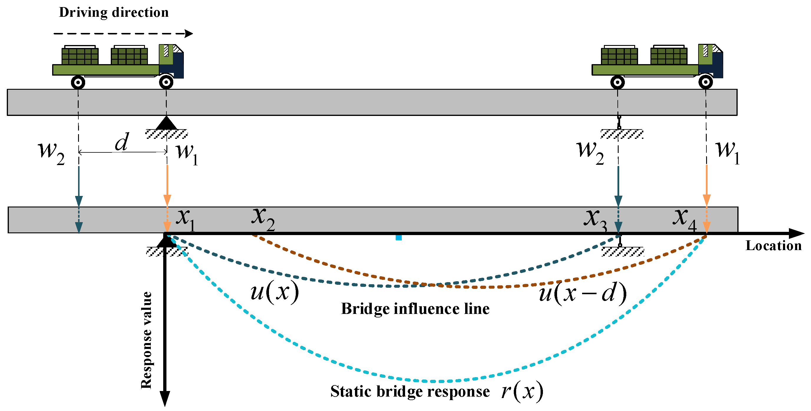 Preprints 121313 g003