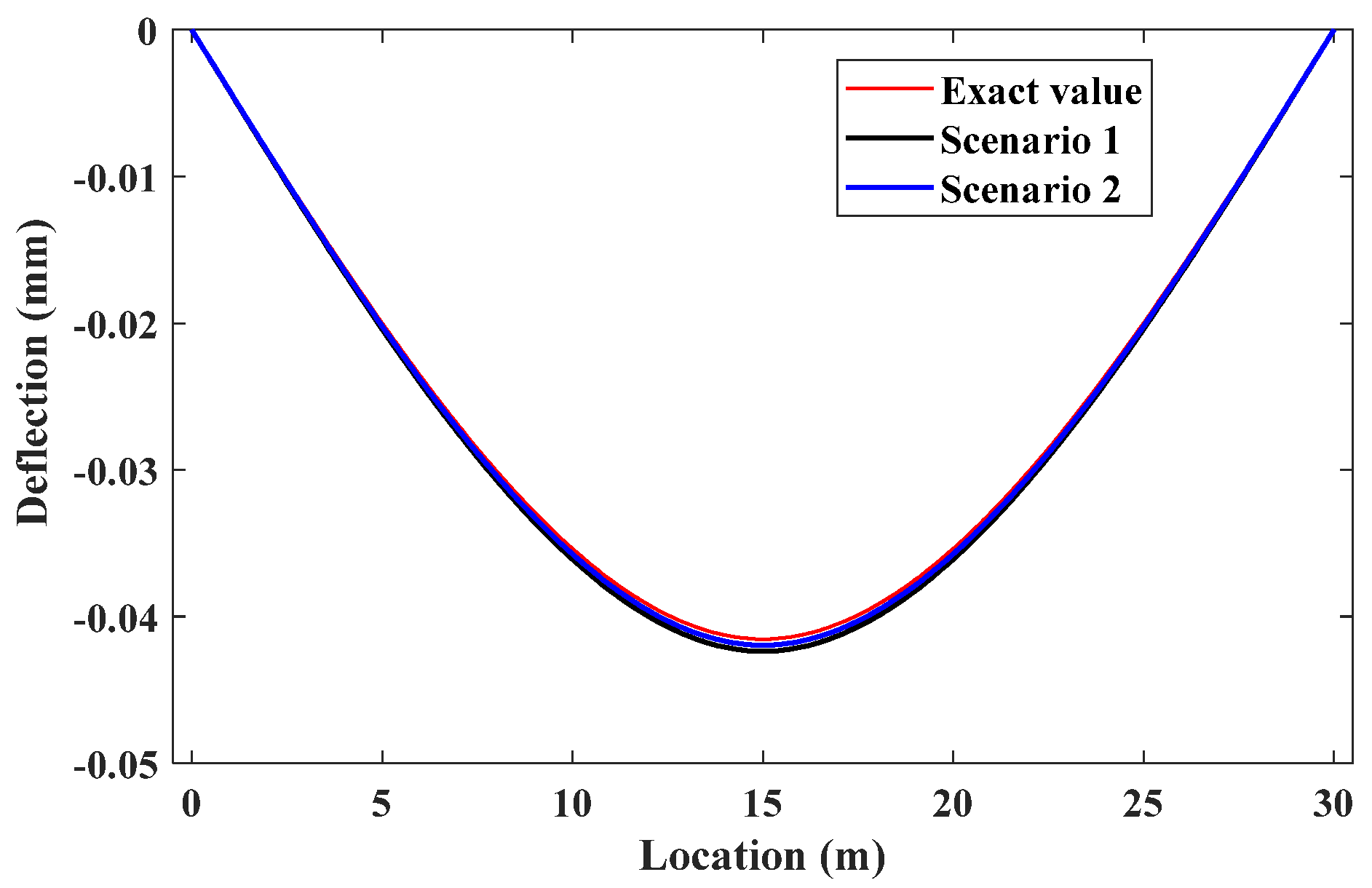 Preprints 121313 g007