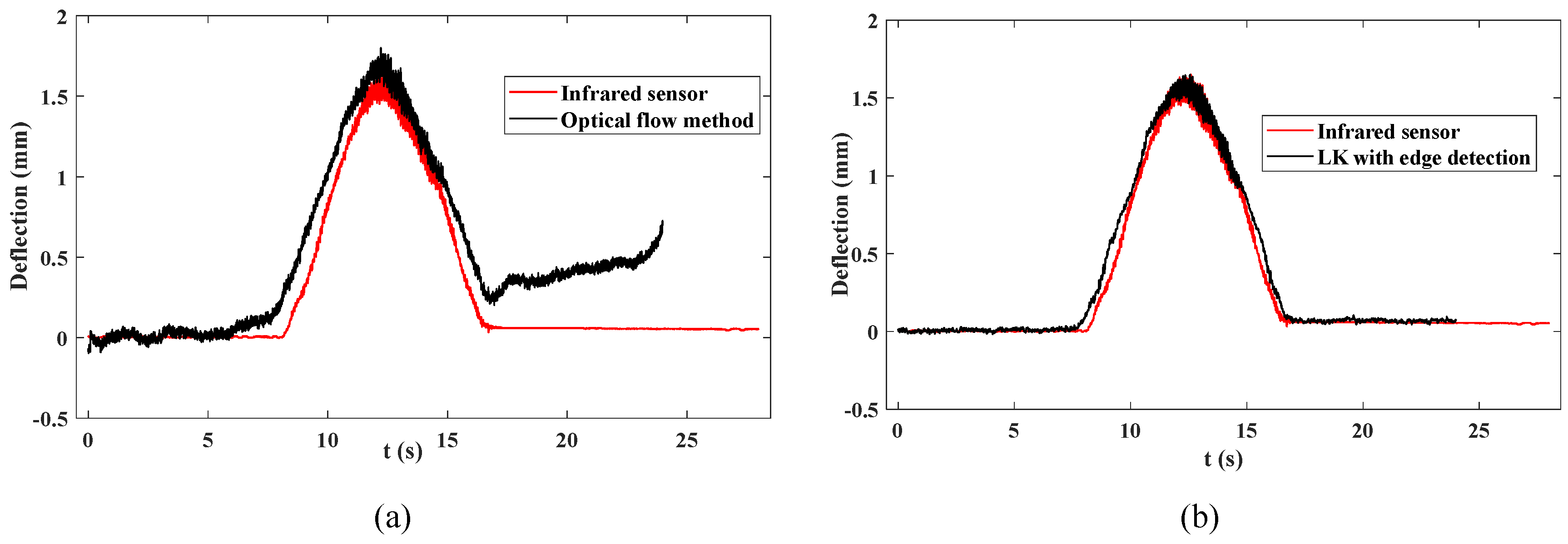 Preprints 121313 g011