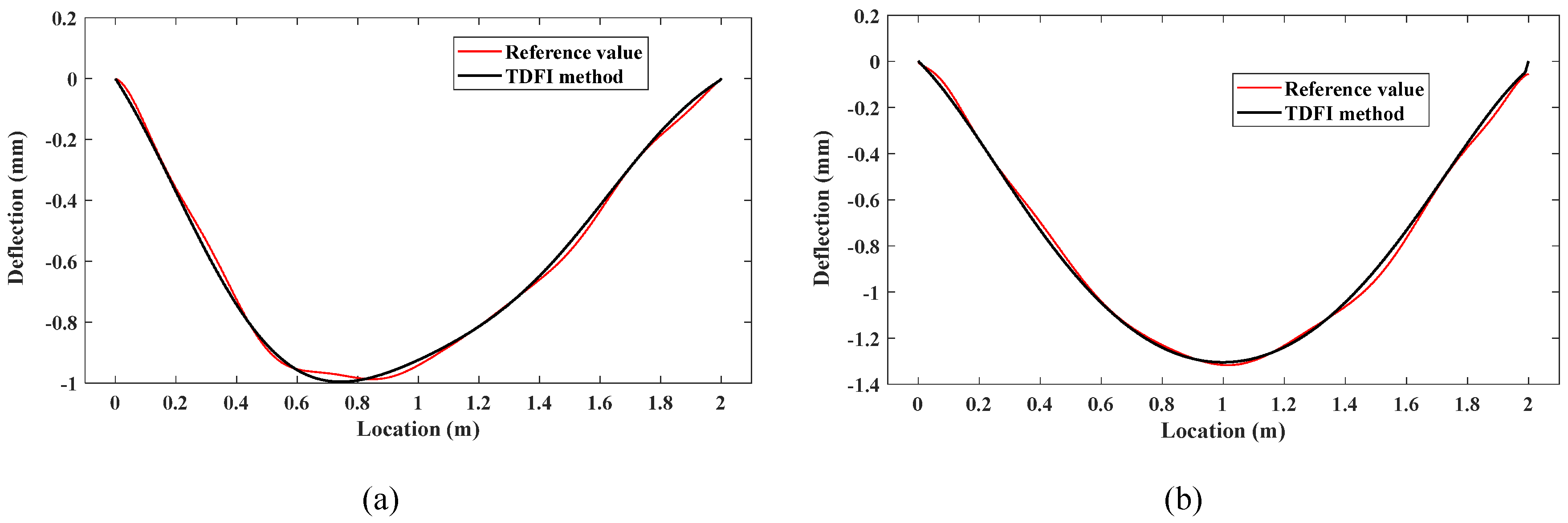 Preprints 121313 g013a