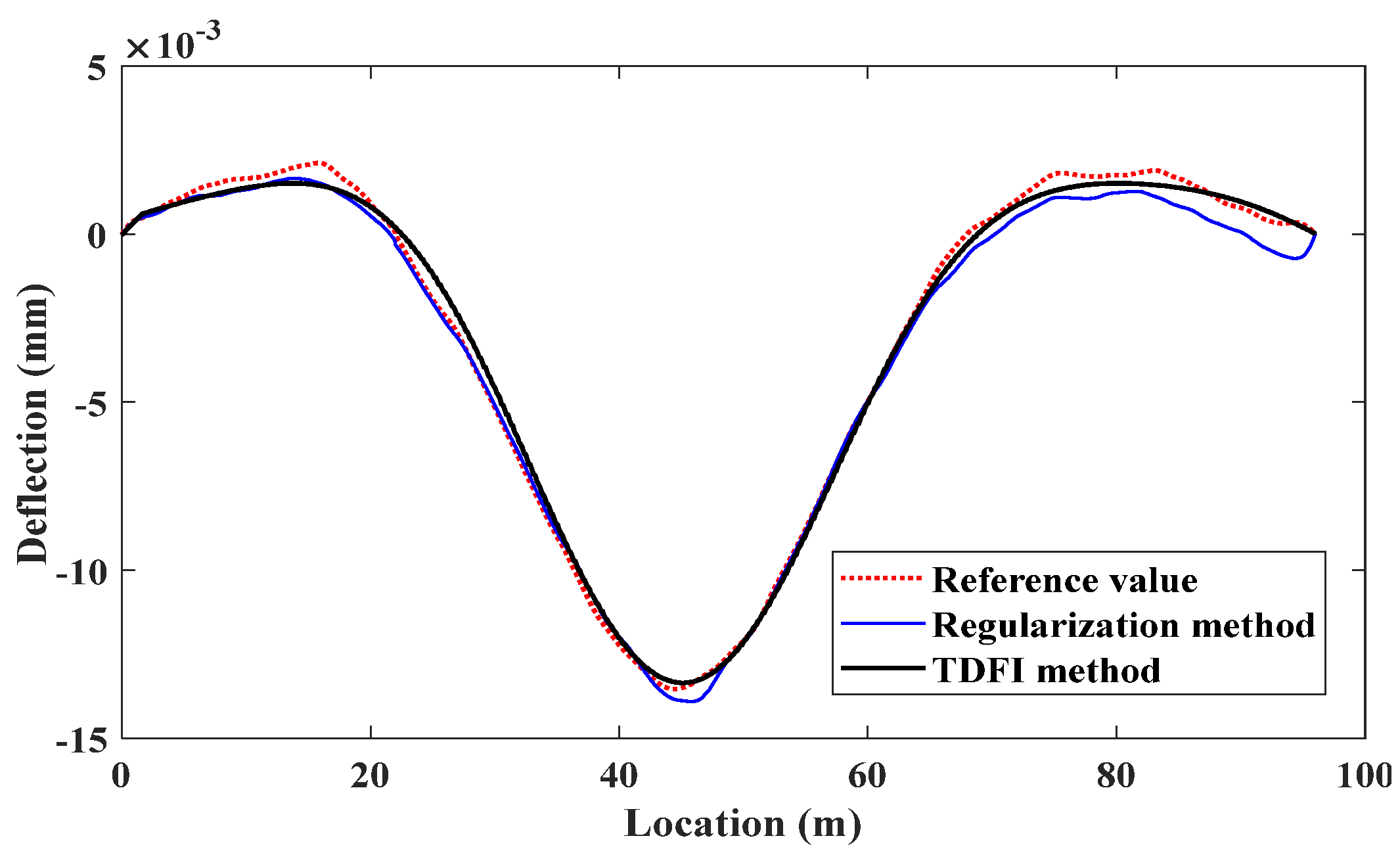 Preprints 121313 g018