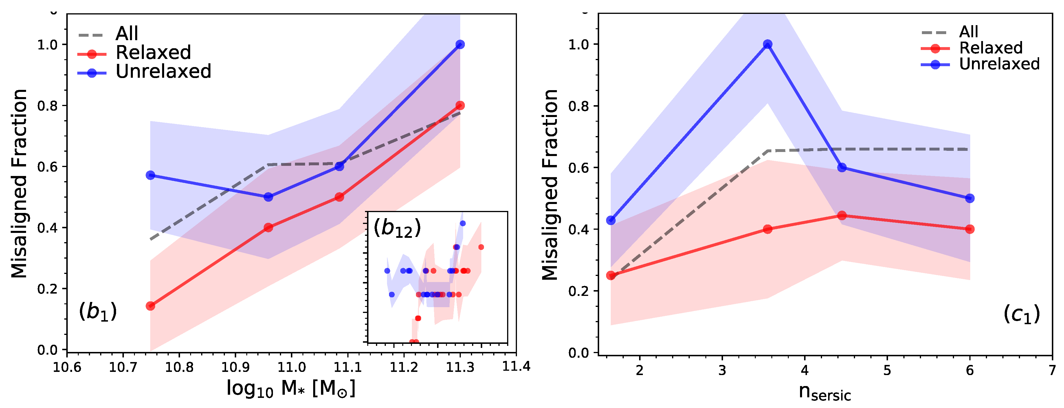 Preprints 99295 g005