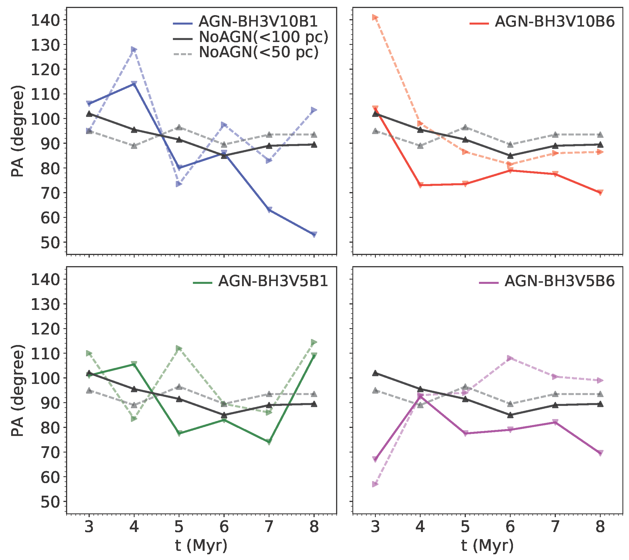 Preprints 99295 g006