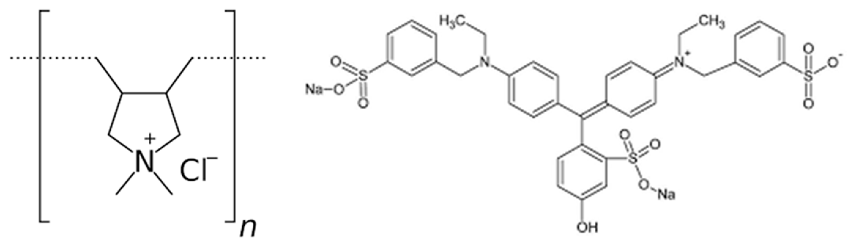 Preprints 83065 g001