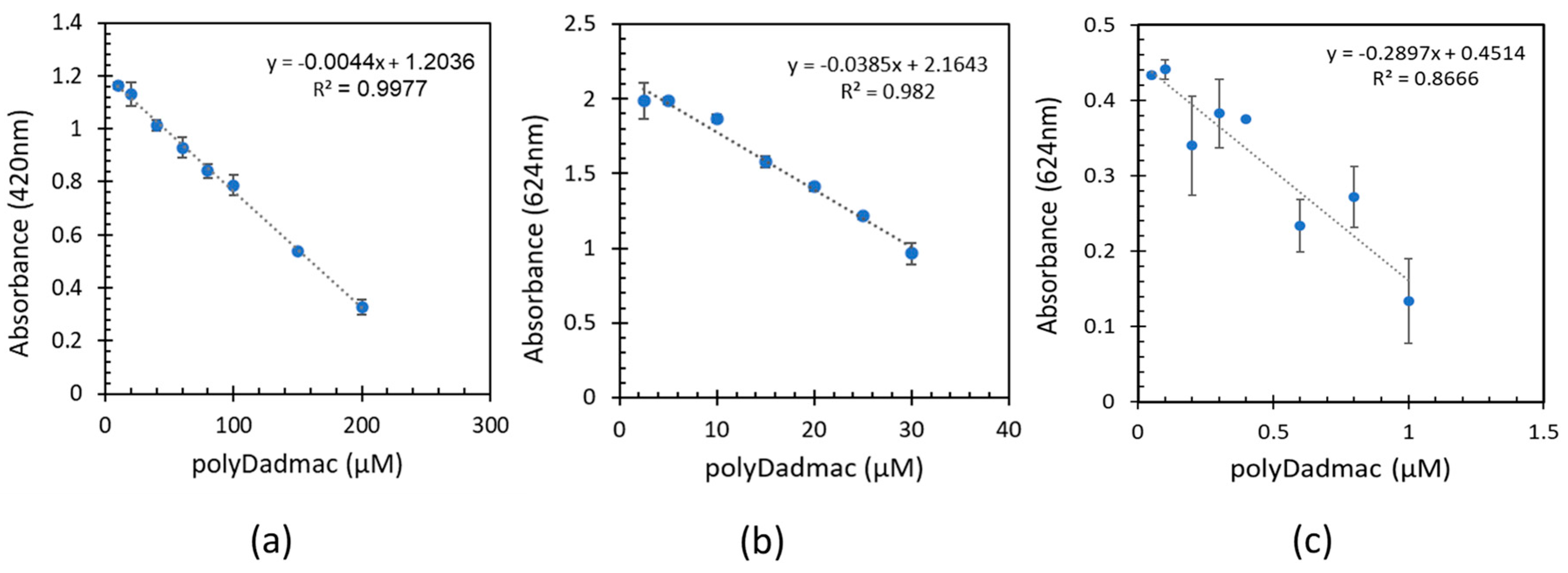 Preprints 83065 g002