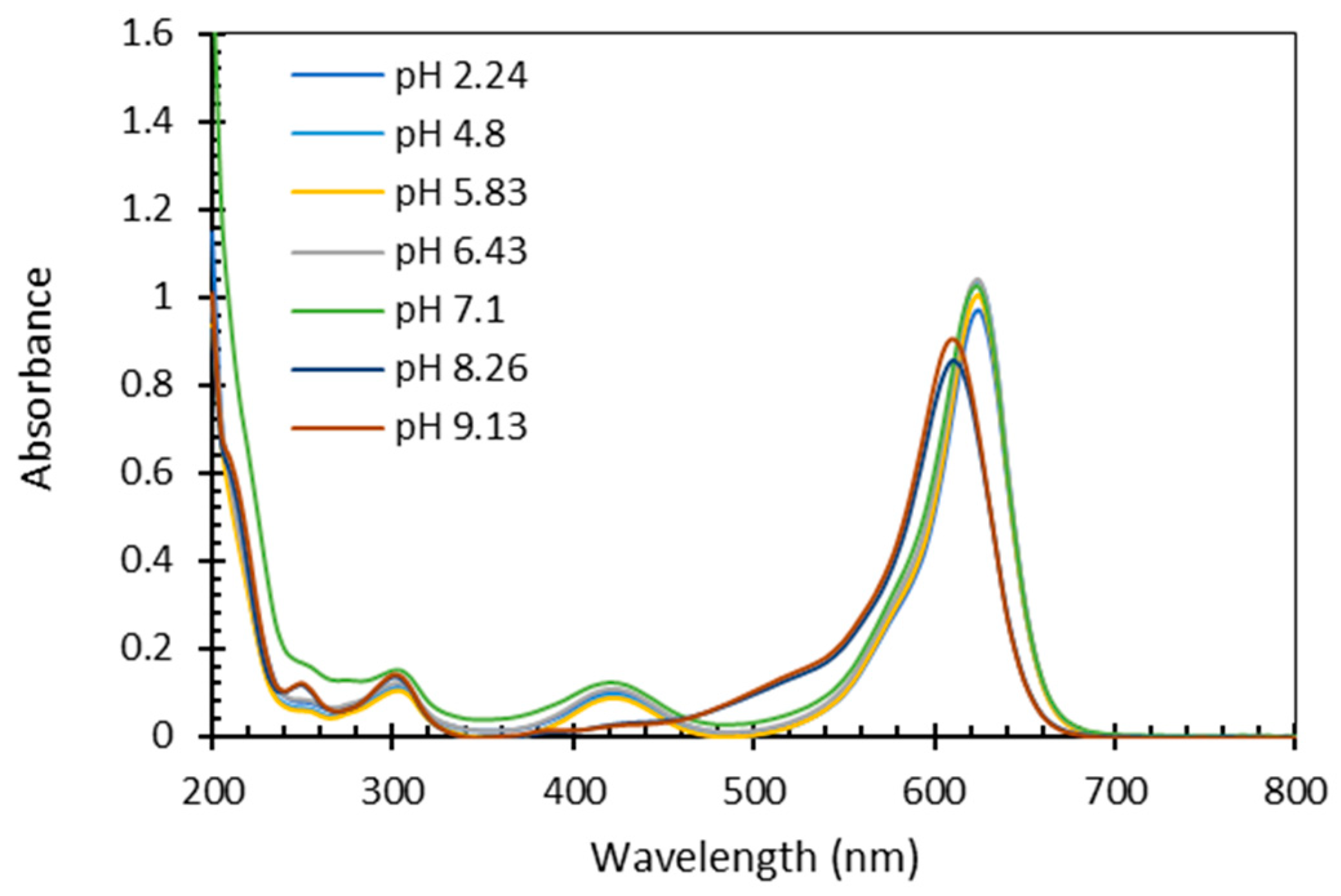 Preprints 83065 g003