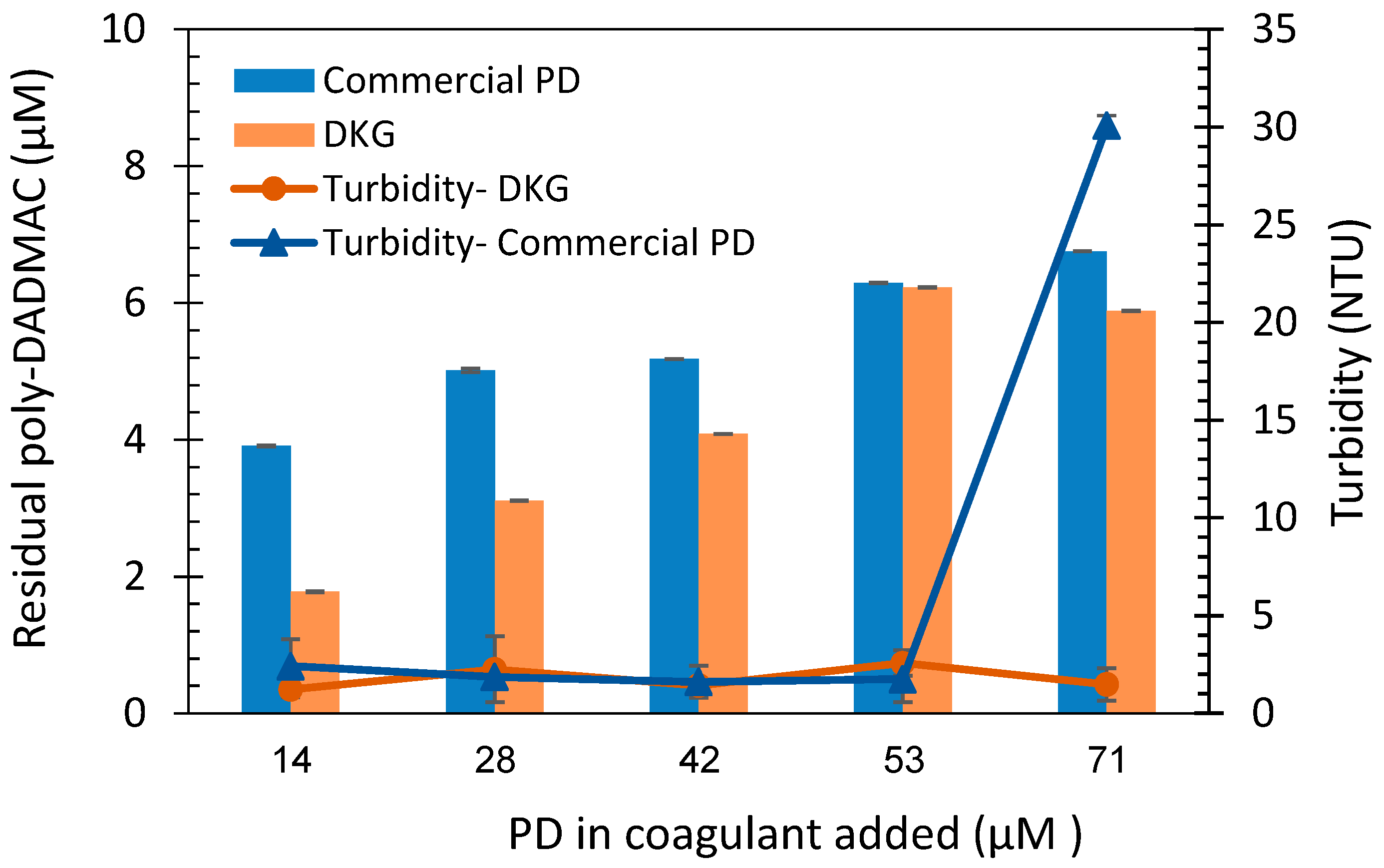 Preprints 83065 g005