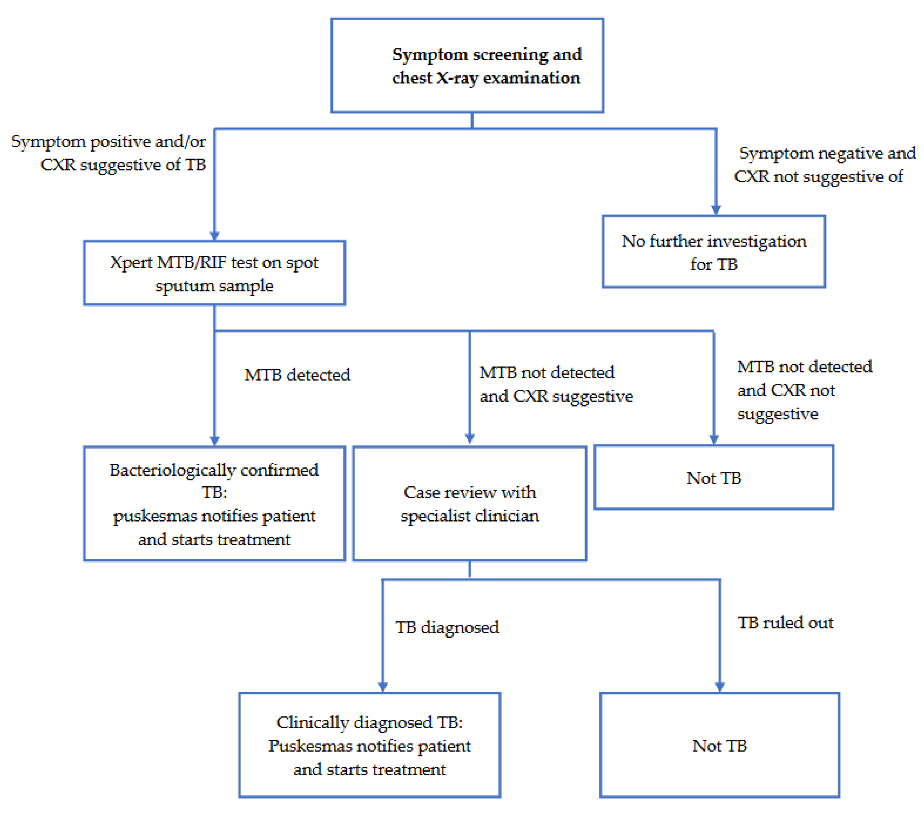 Preprints 91597 g001