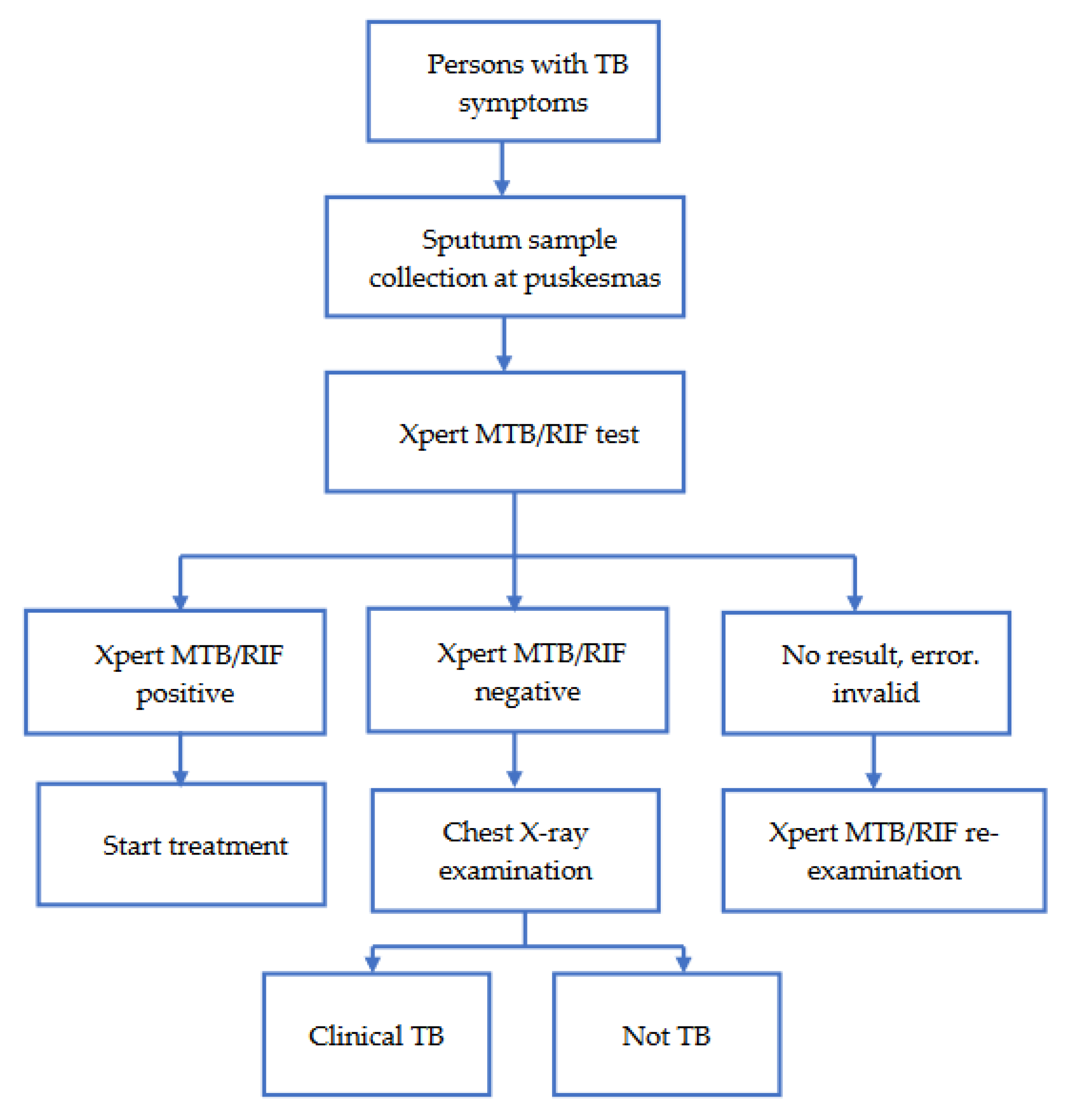 Preprints 91597 g002