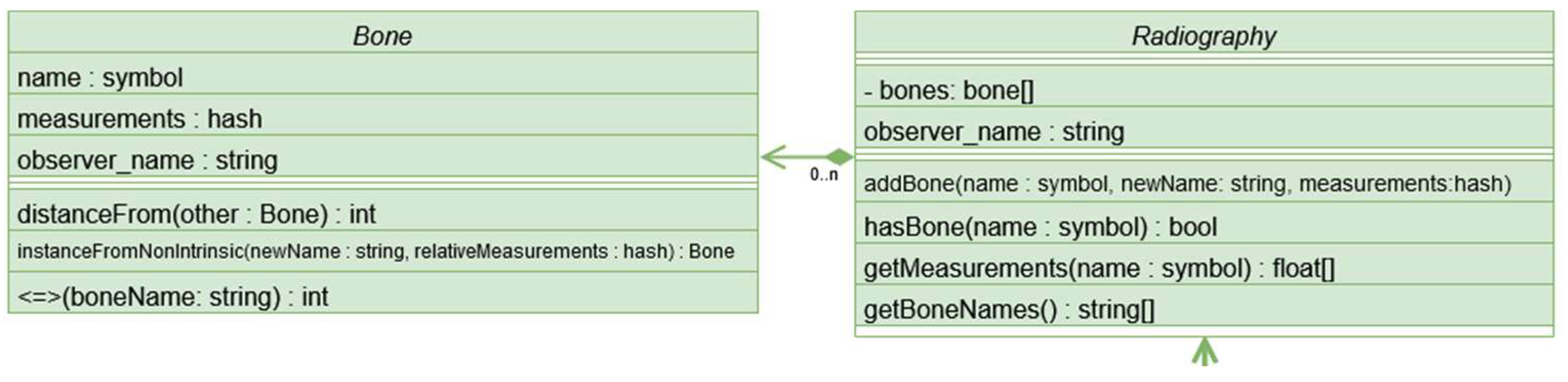 Preprints 137488 g002