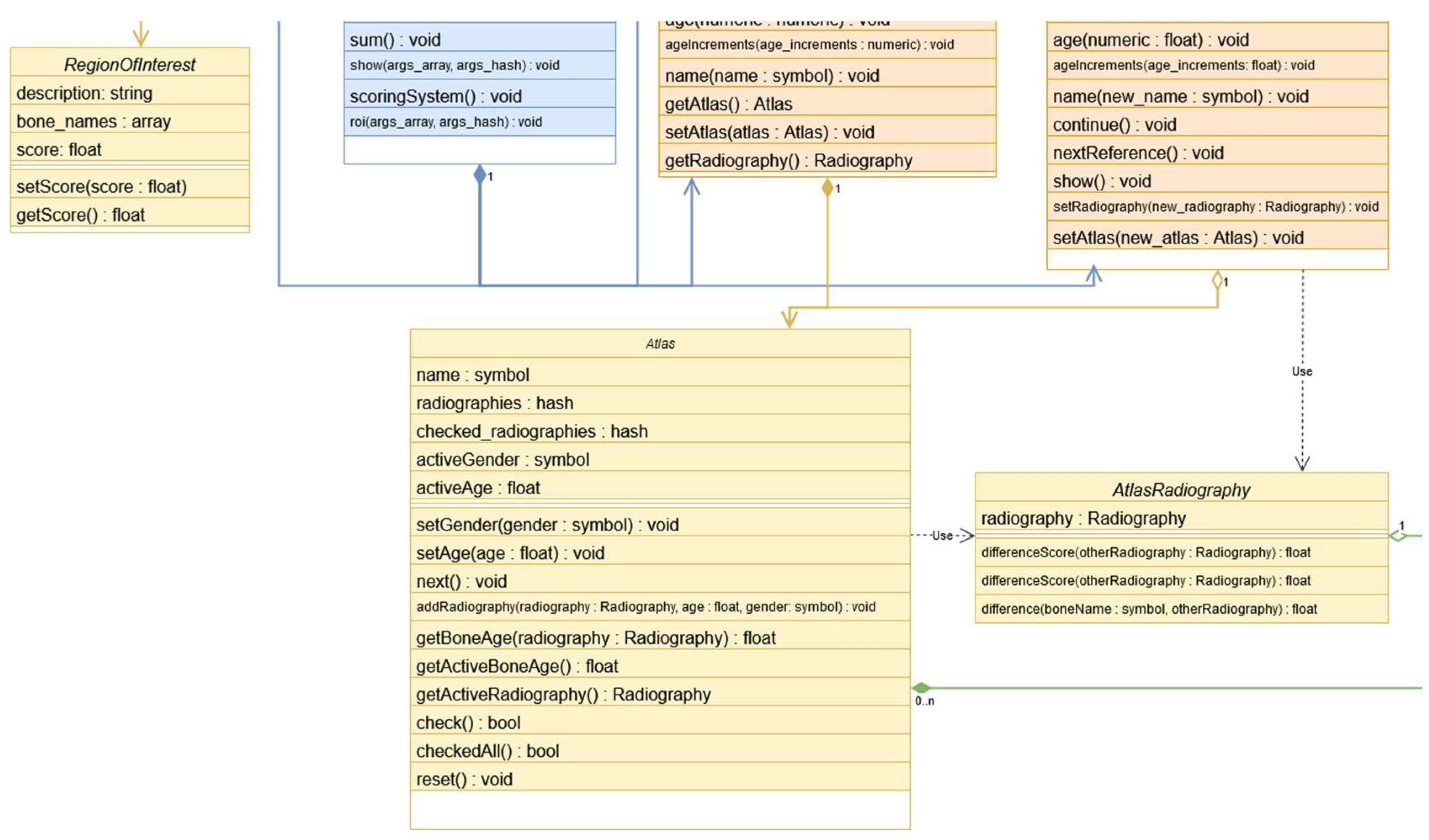 Preprints 137488 g003