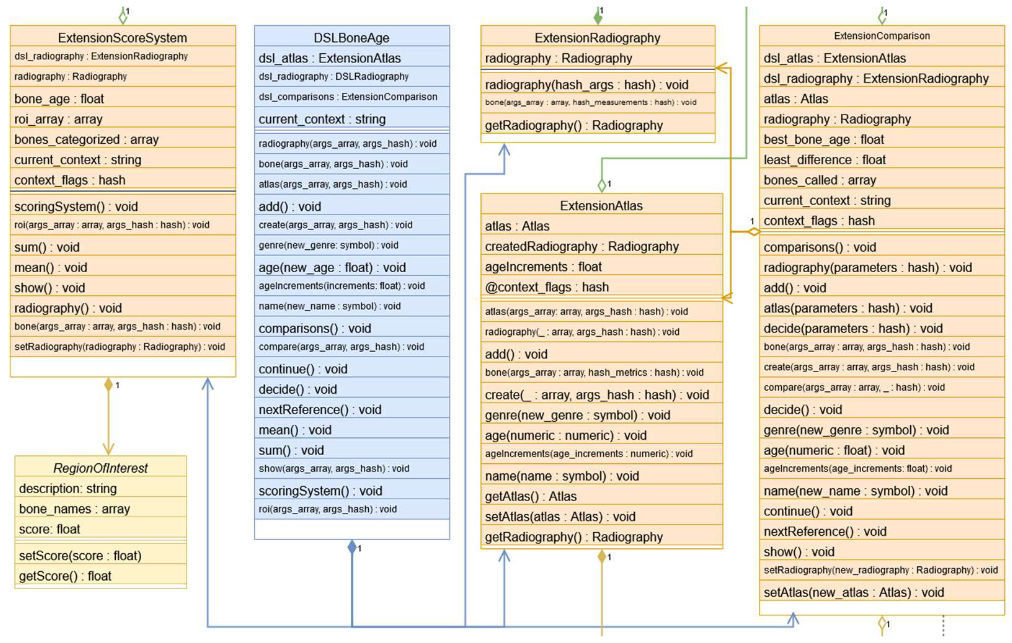 Preprints 137488 g004