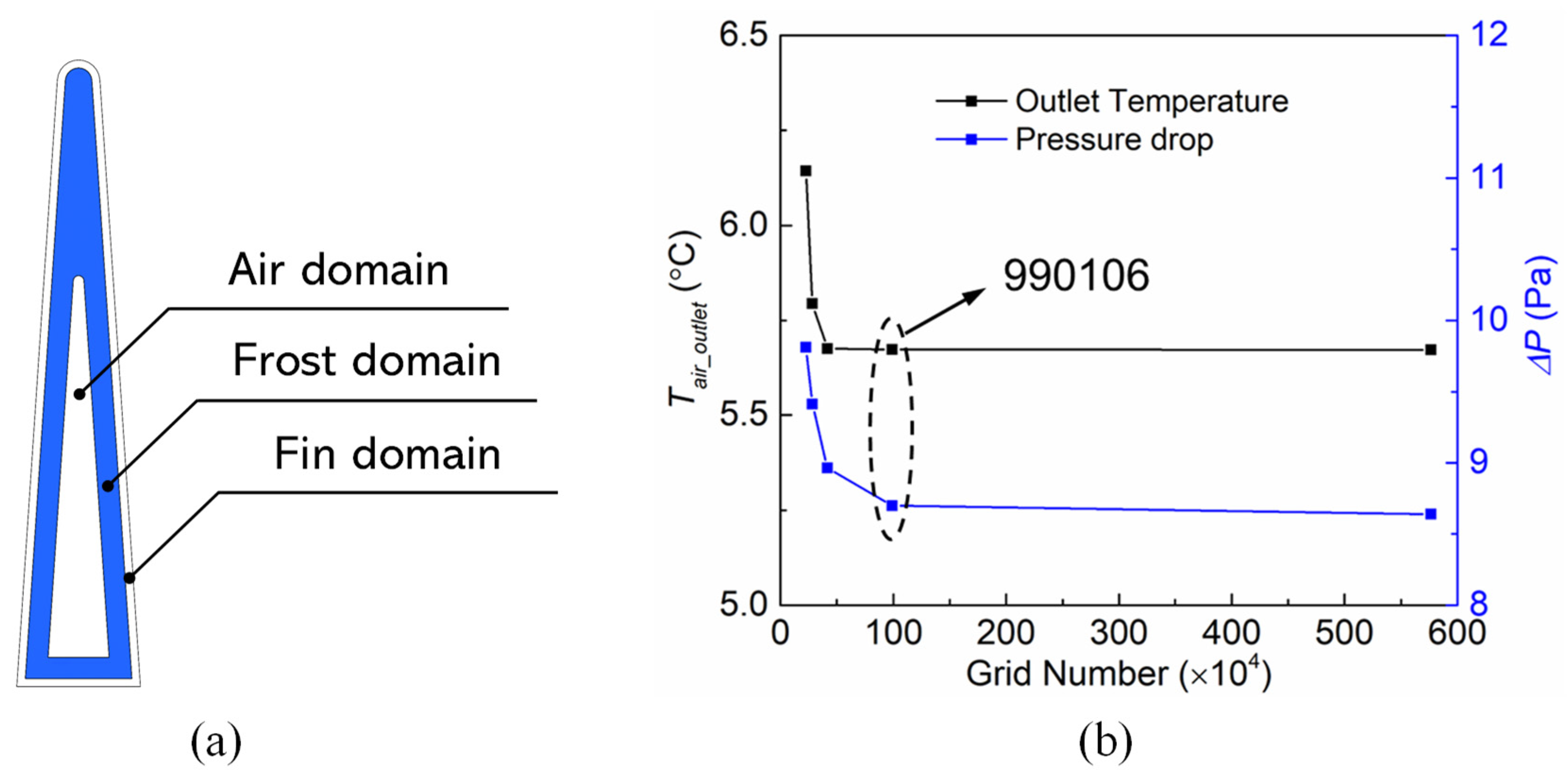 Preprints 81486 g002