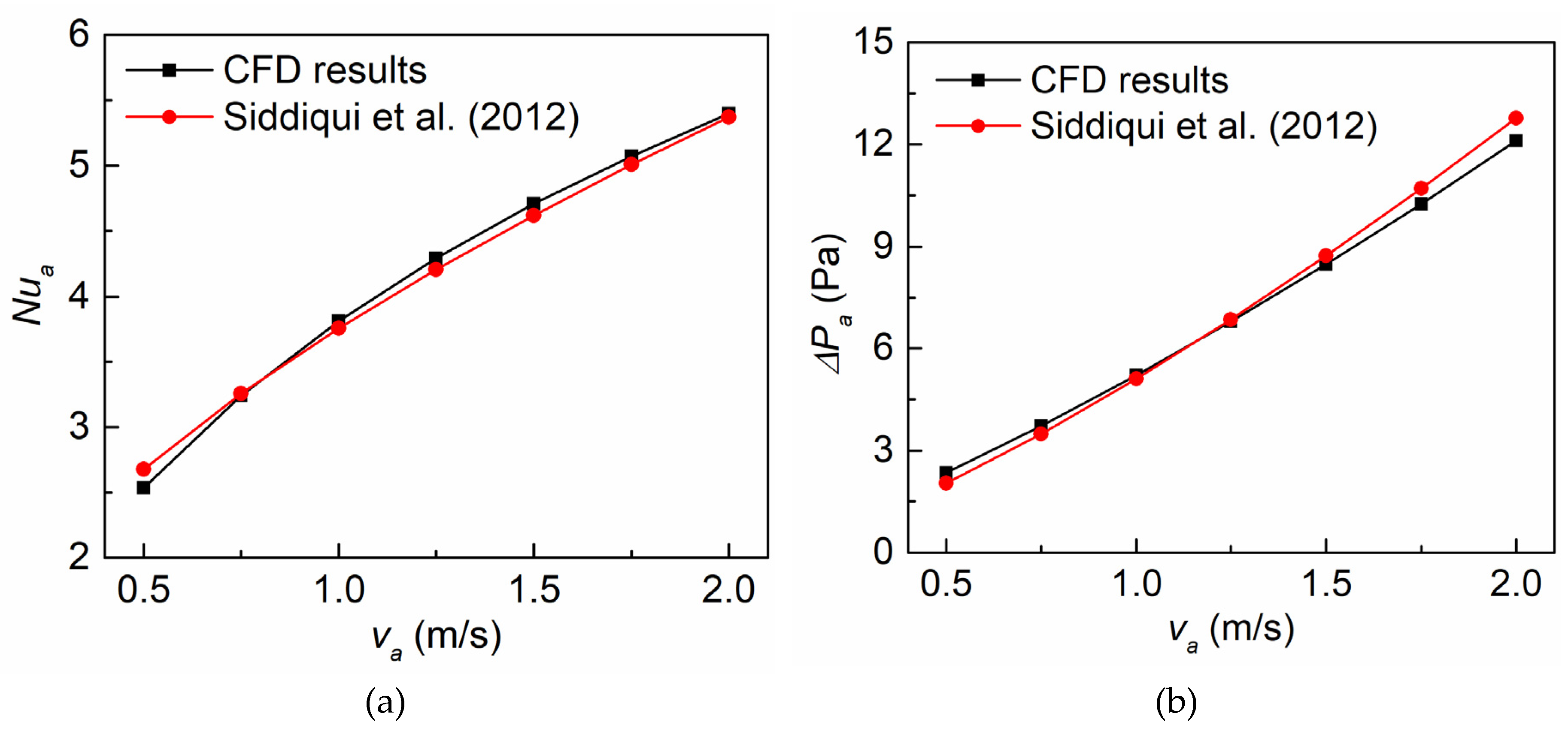 Preprints 81486 g003