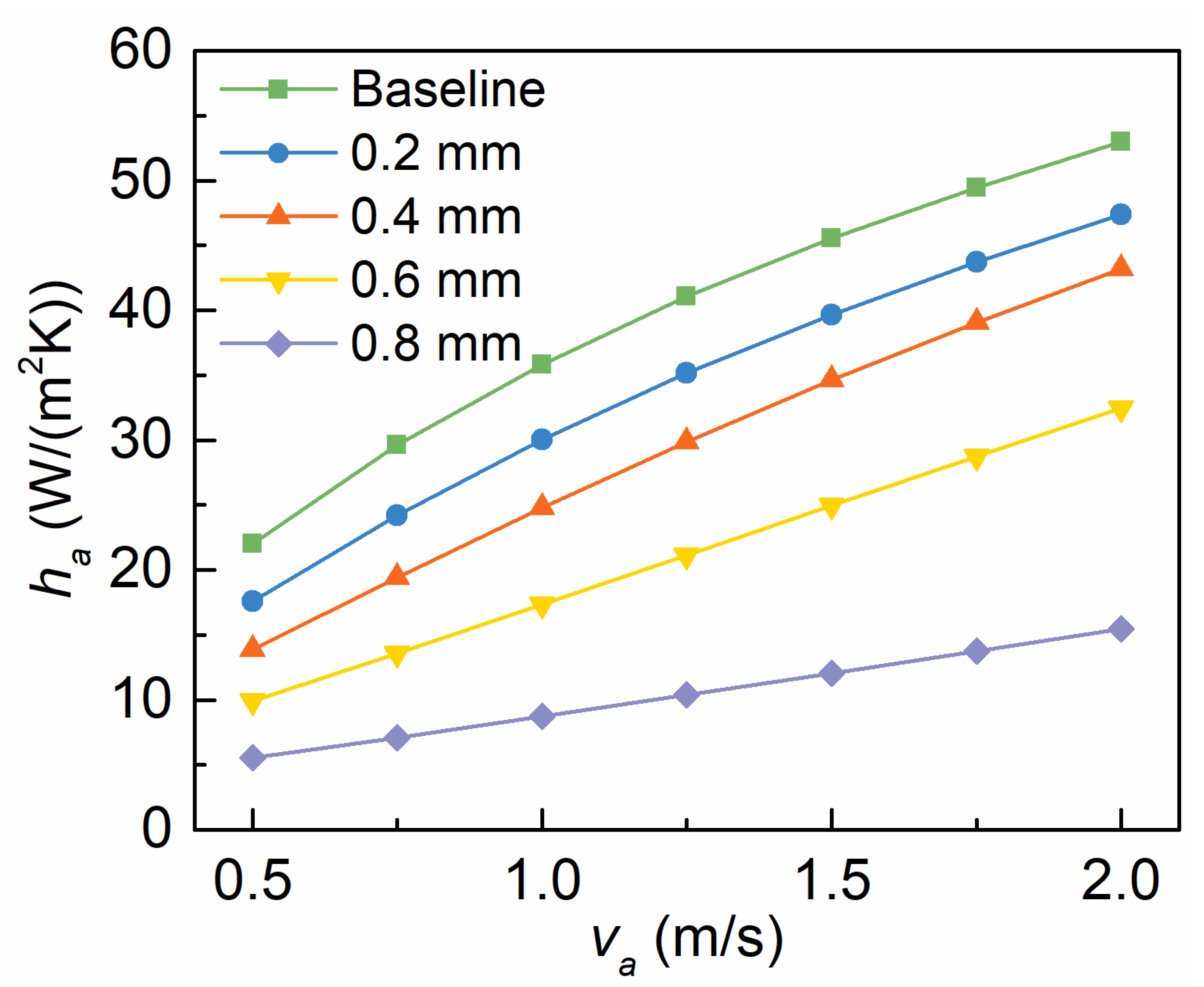 Preprints 81486 g004