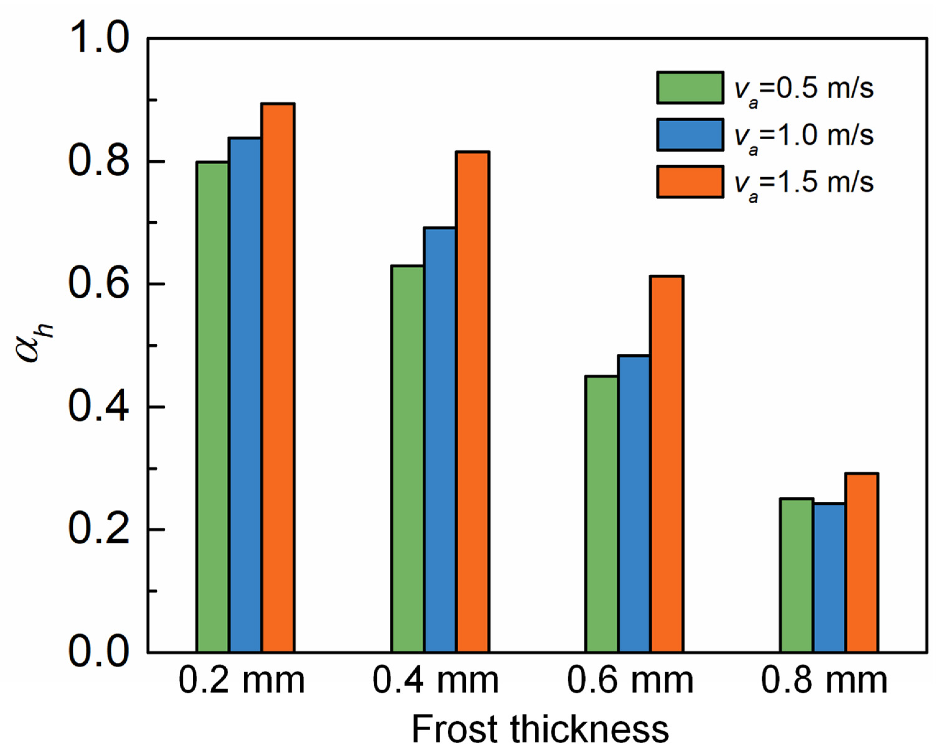 Preprints 81486 g005