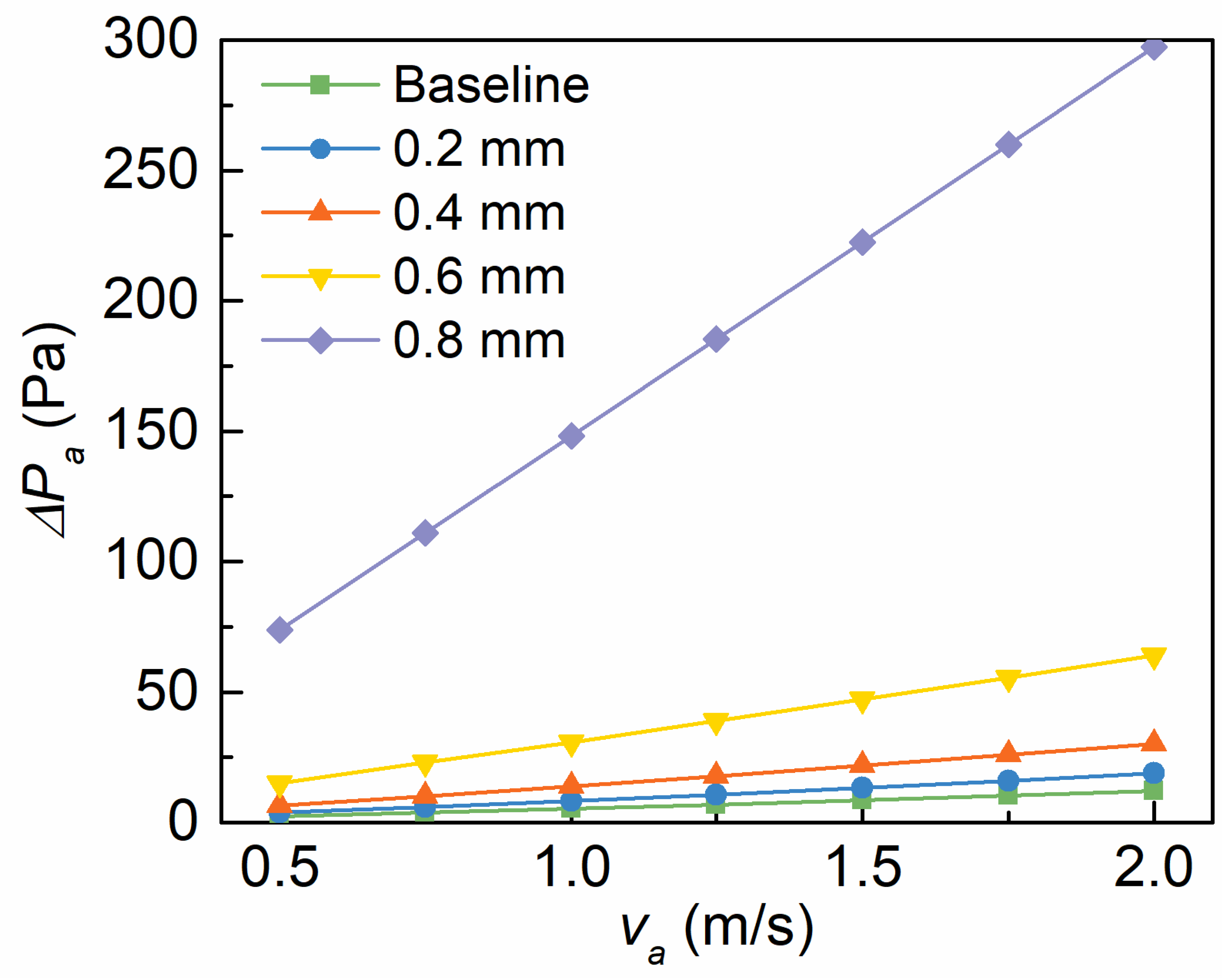 Preprints 81486 g006