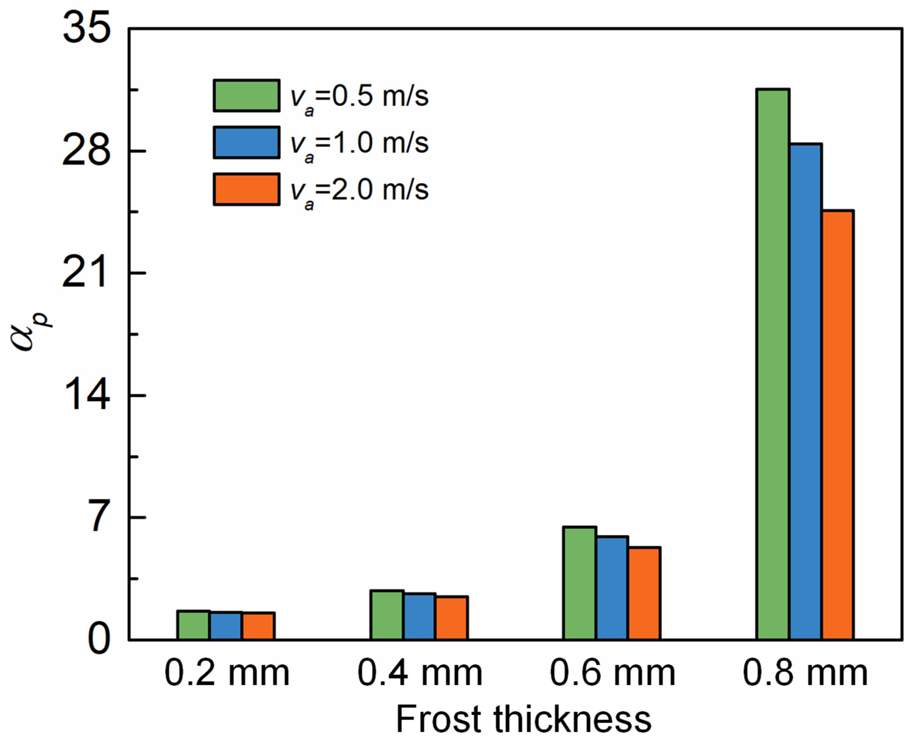 Preprints 81486 g007