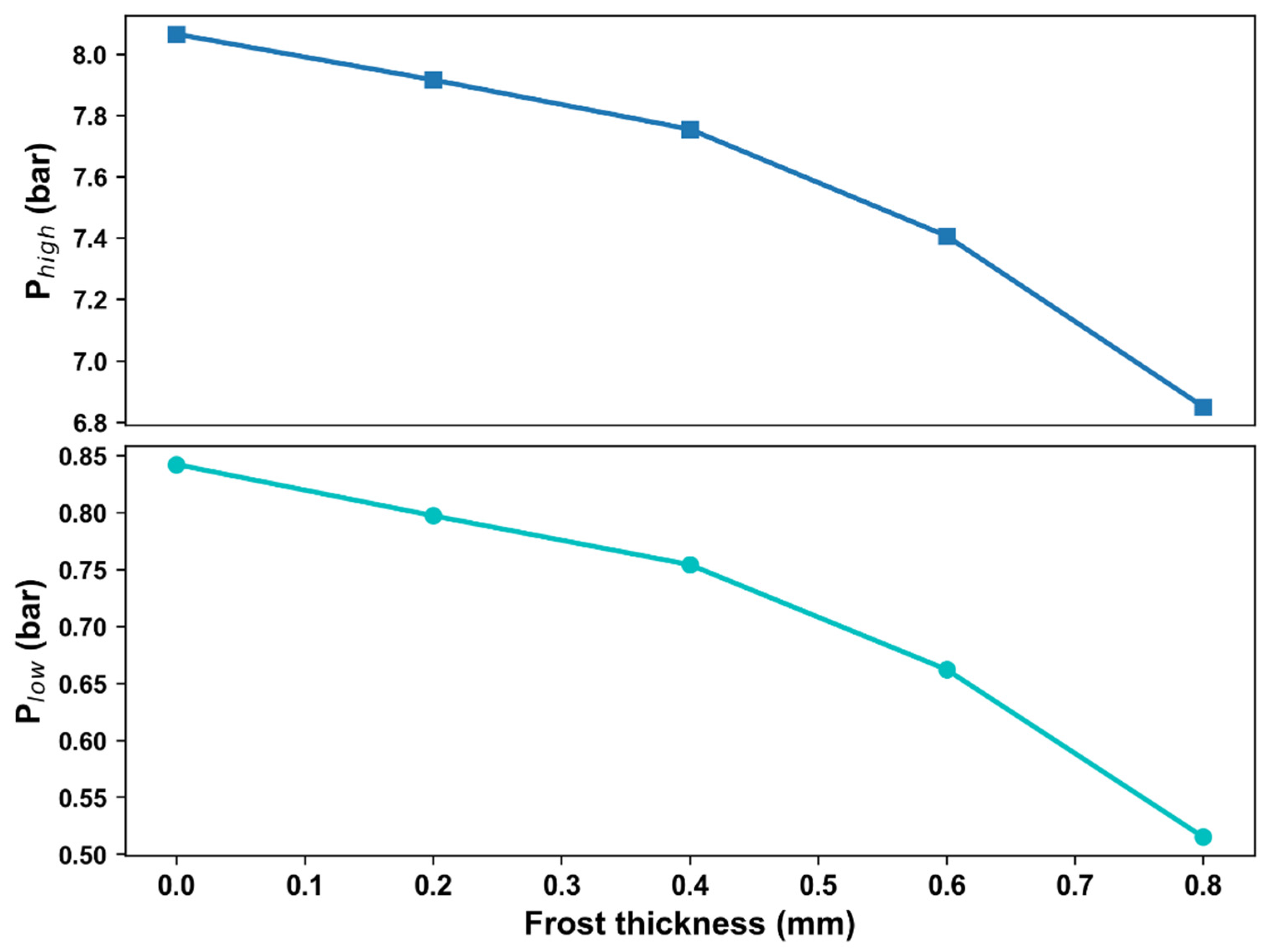 Preprints 81486 g011