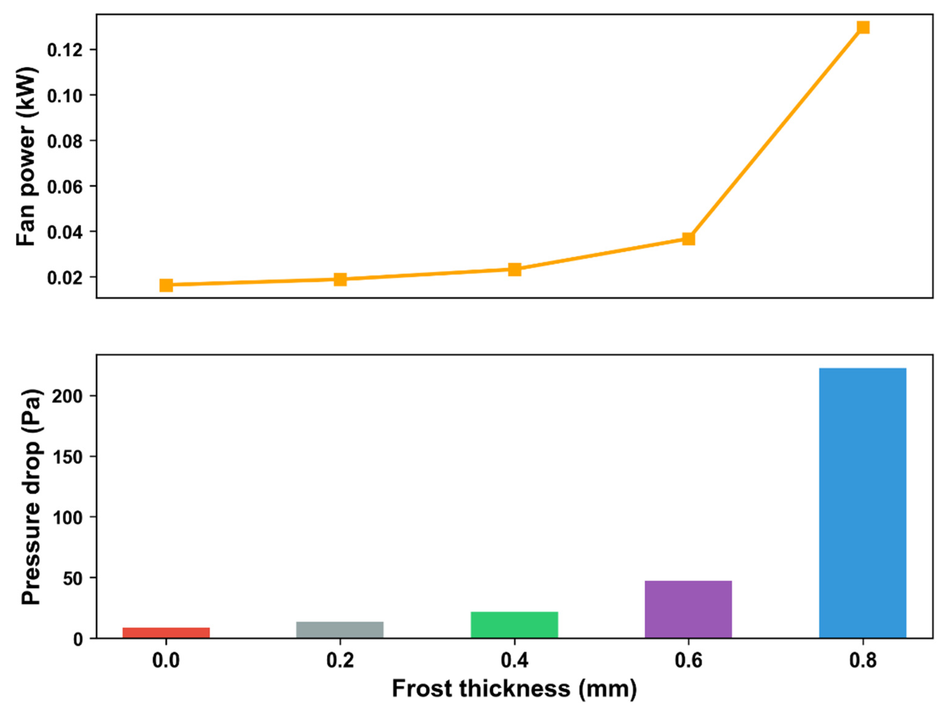 Preprints 81486 g013