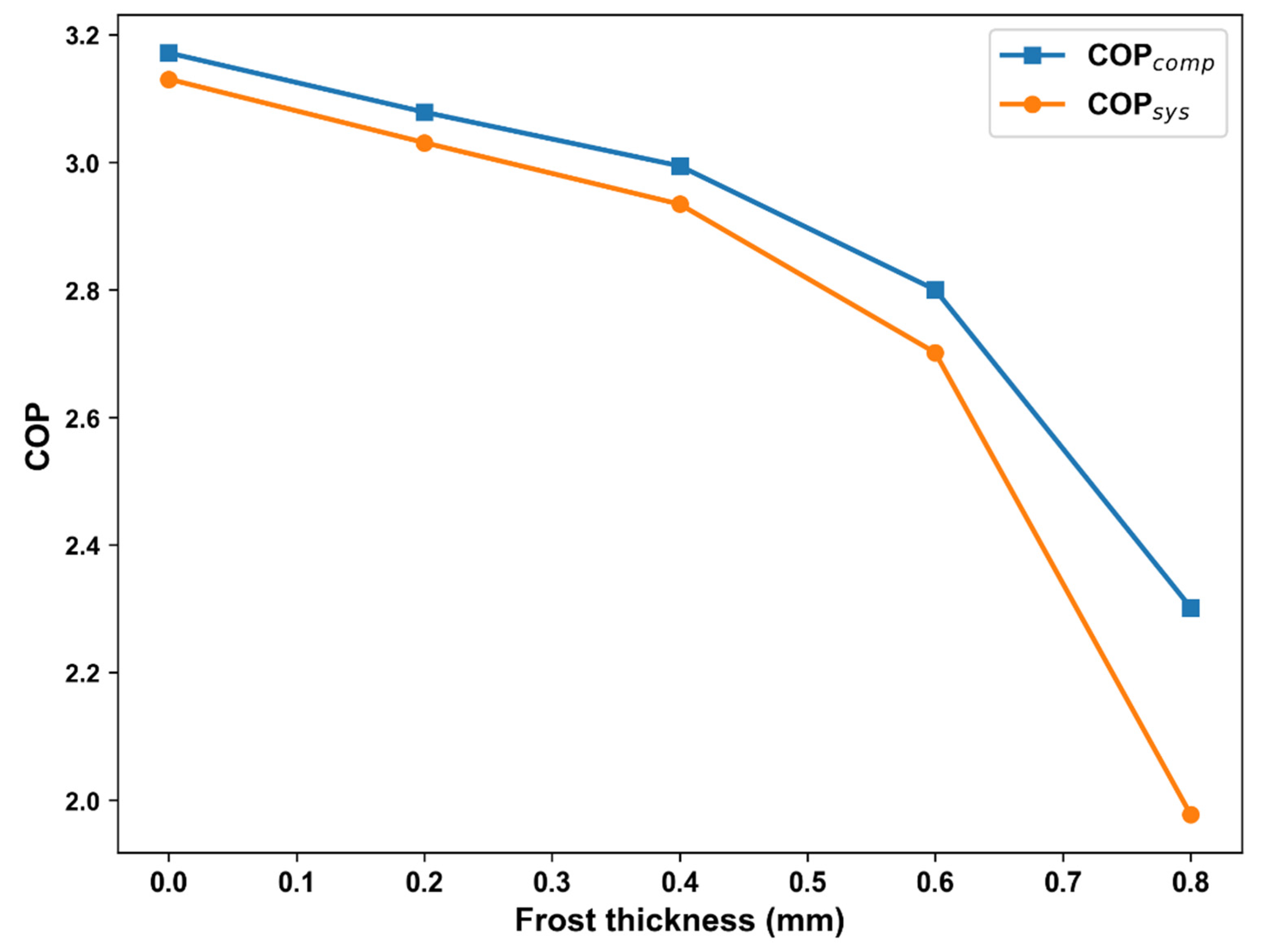 Preprints 81486 g014