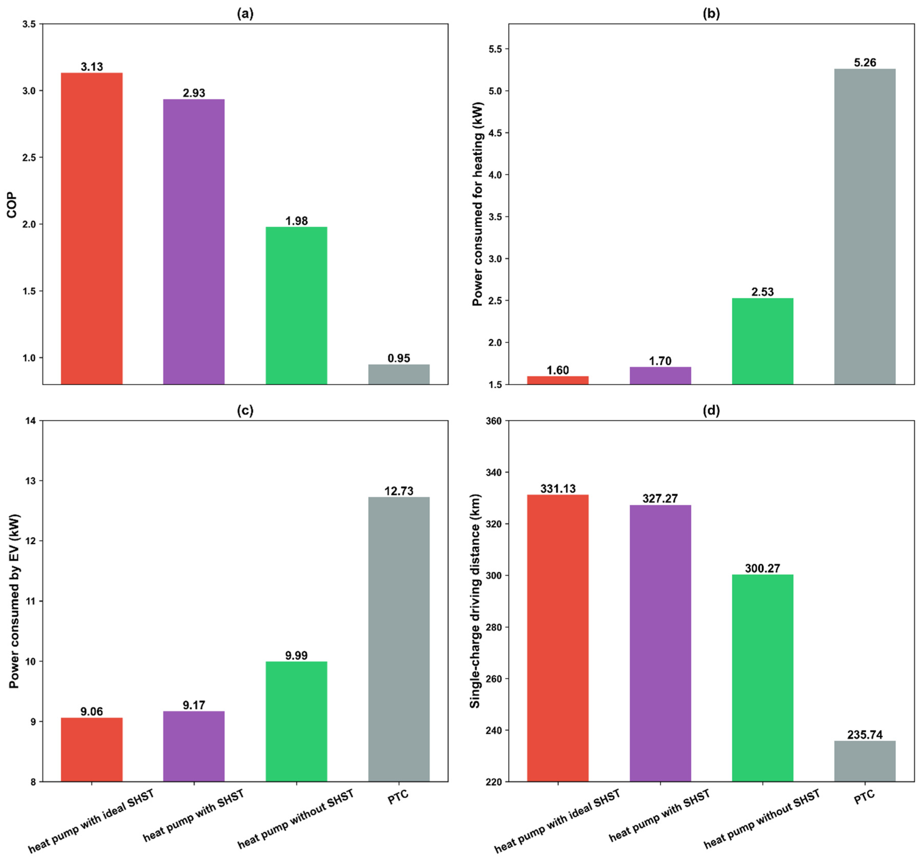 Preprints 81486 g015