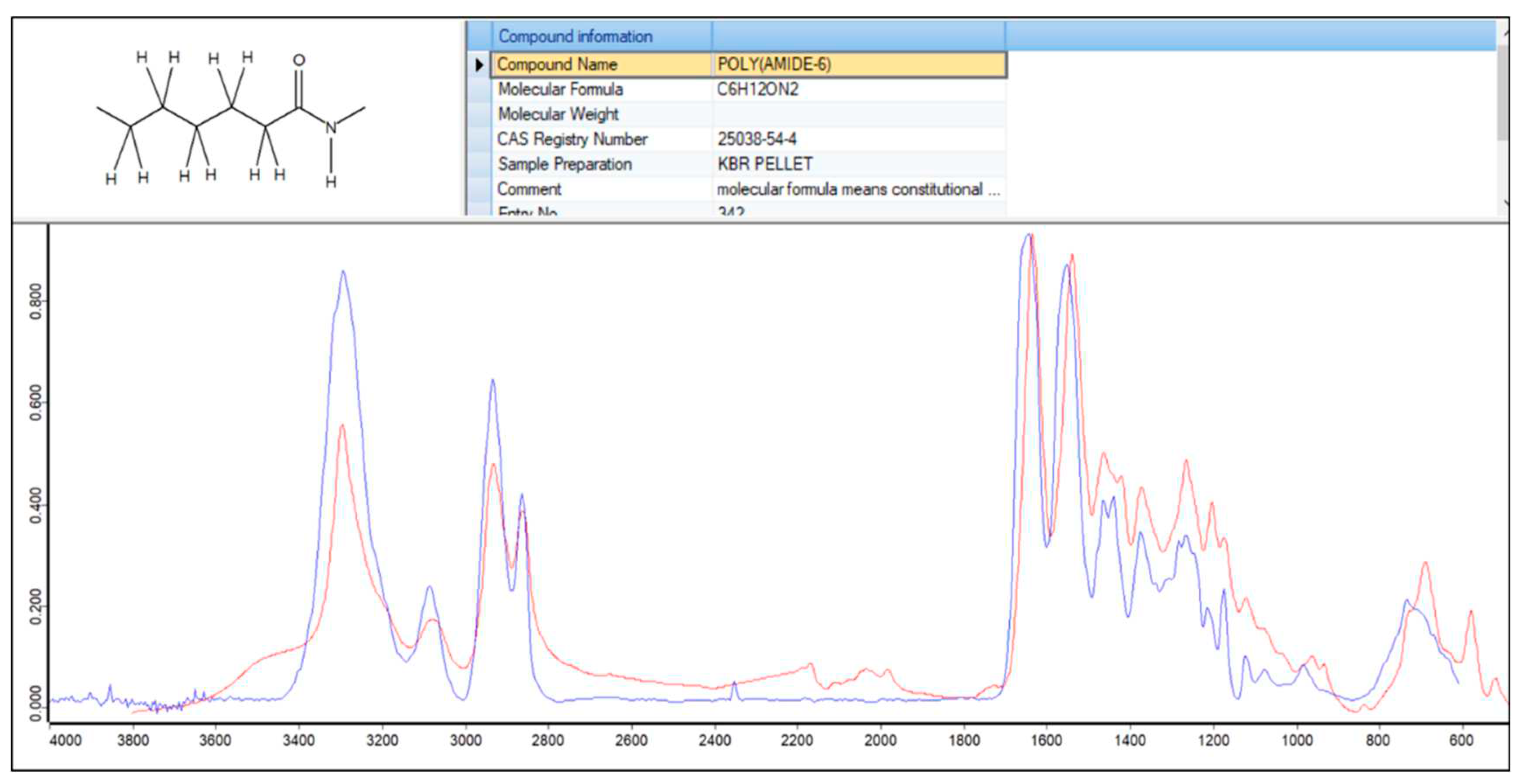 Preprints 89977 g003