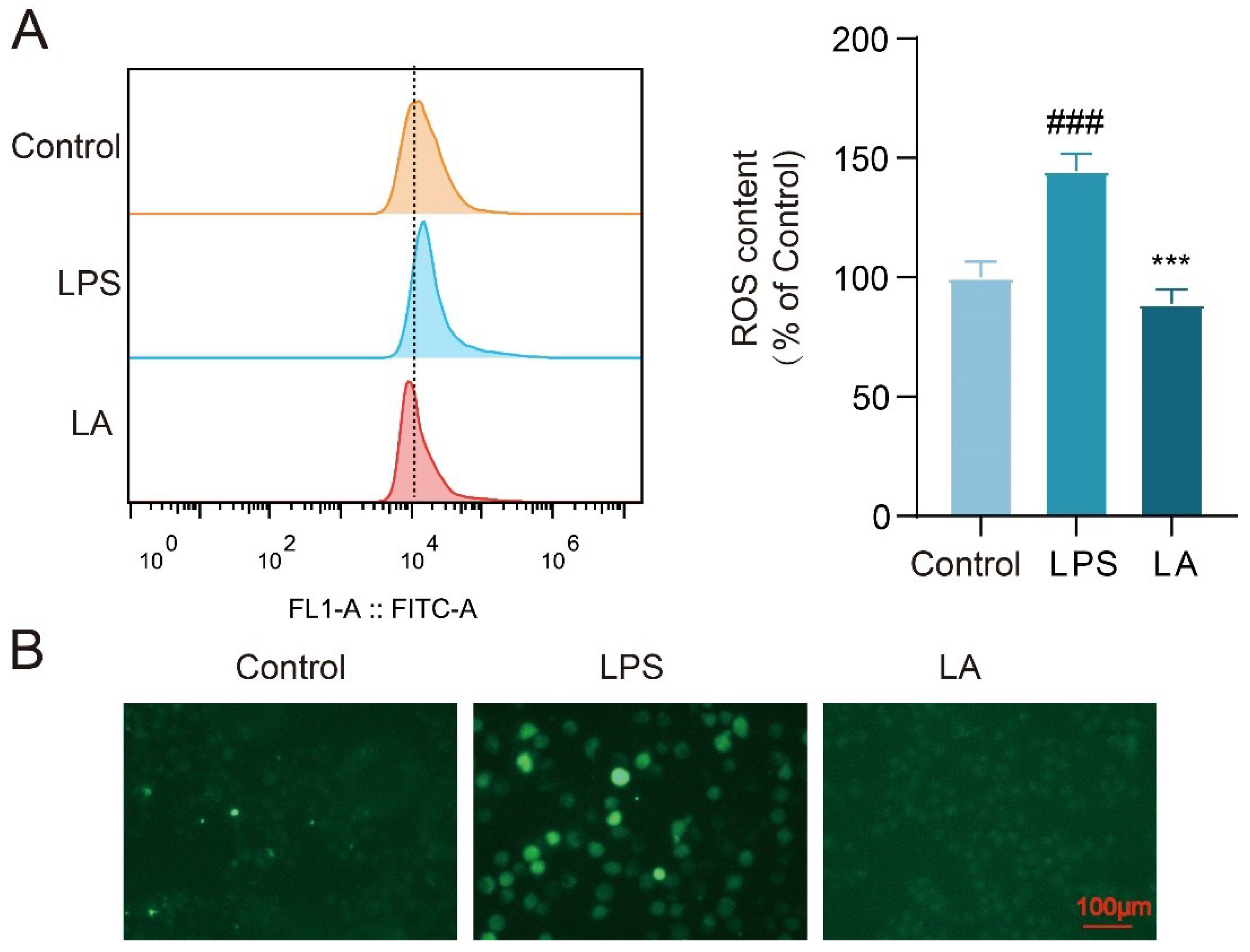 Preprints 97395 g002