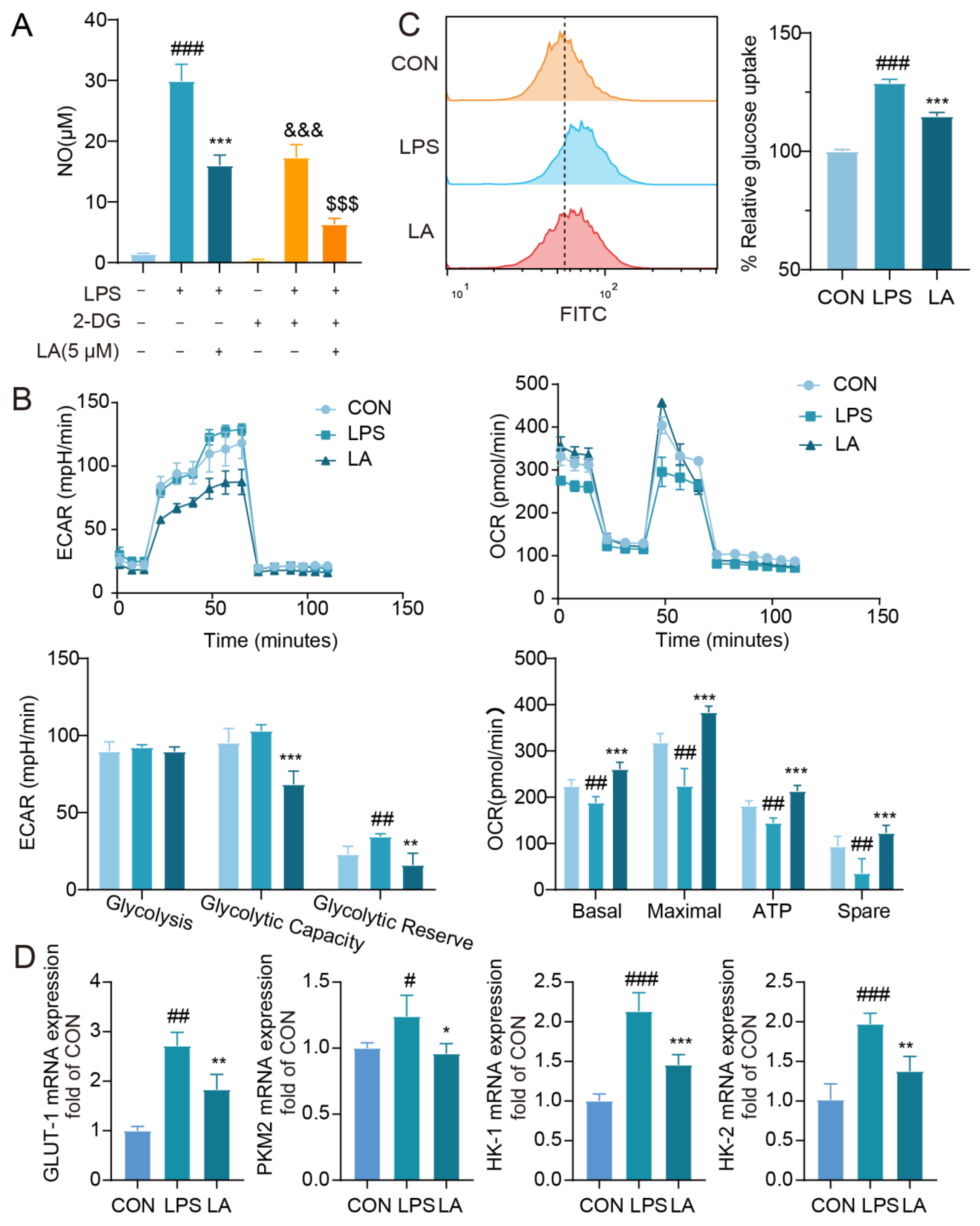 Preprints 97395 g004