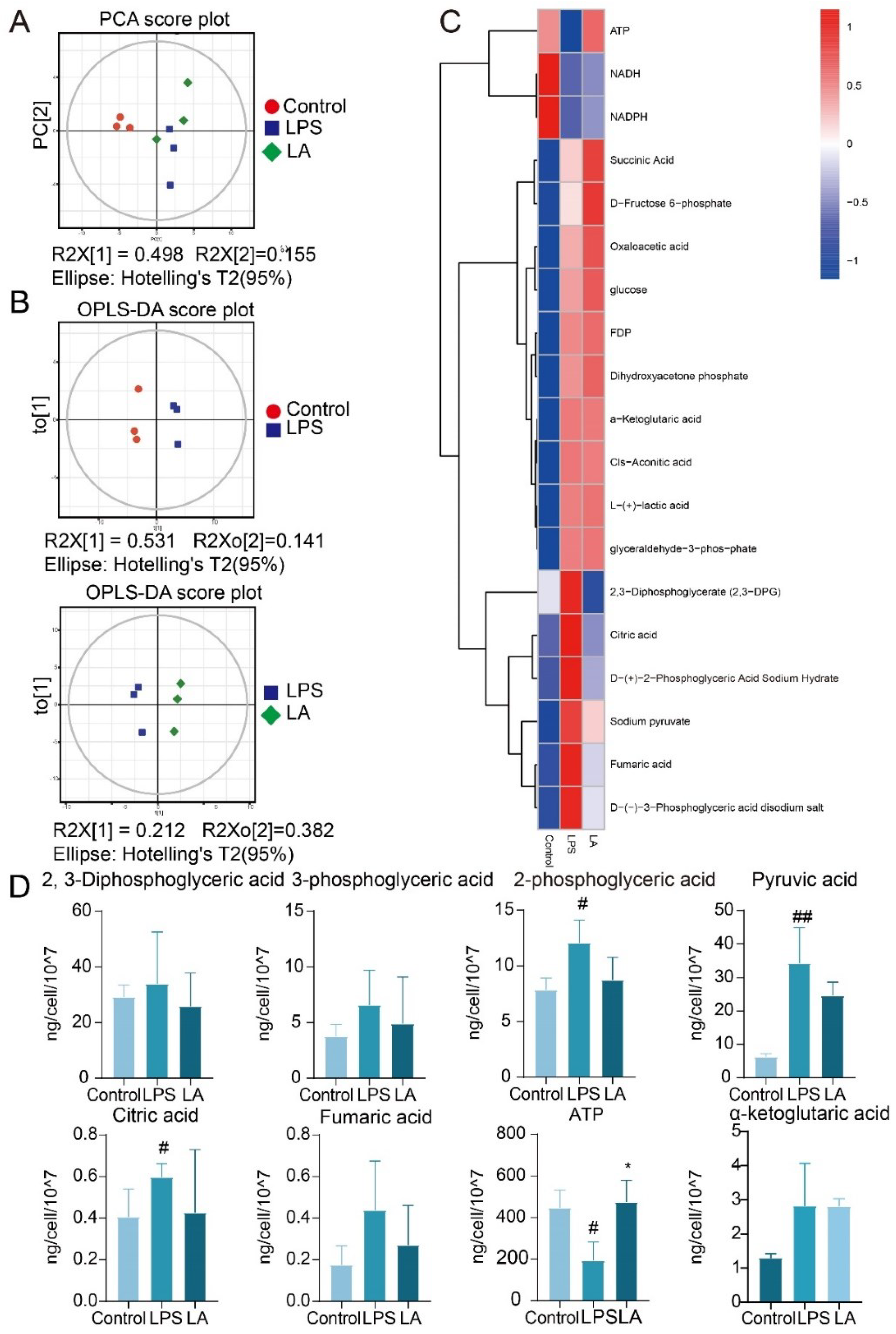 Preprints 97395 g005