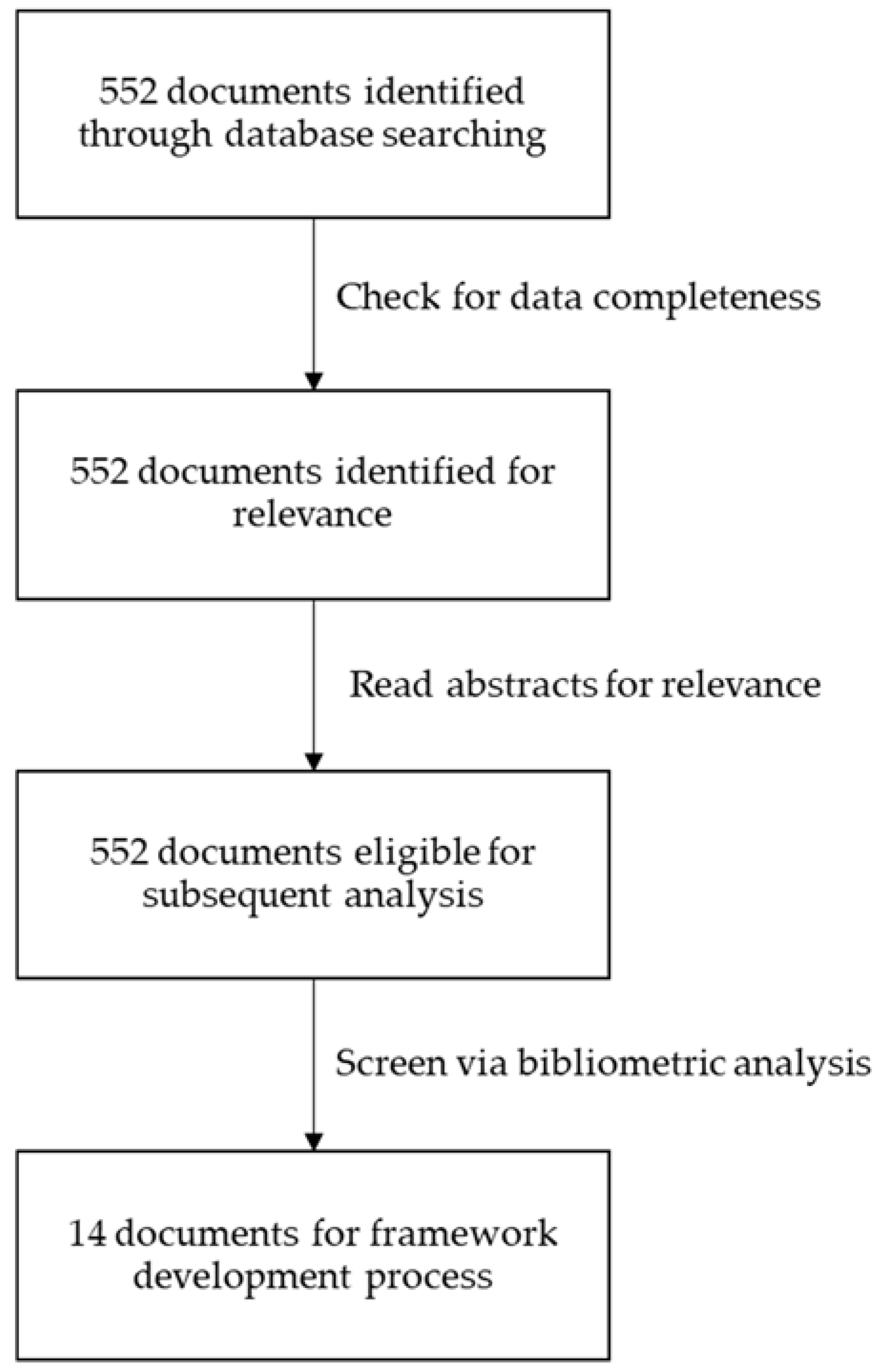 Preprints 114922 g001