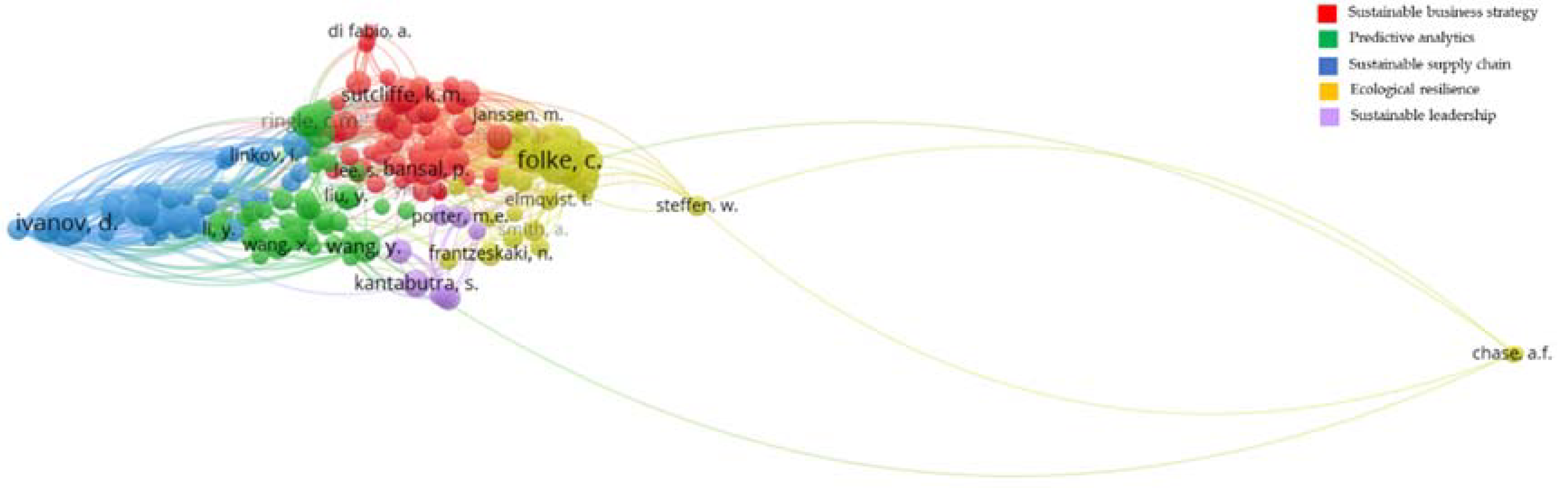 Preprints 114922 g002